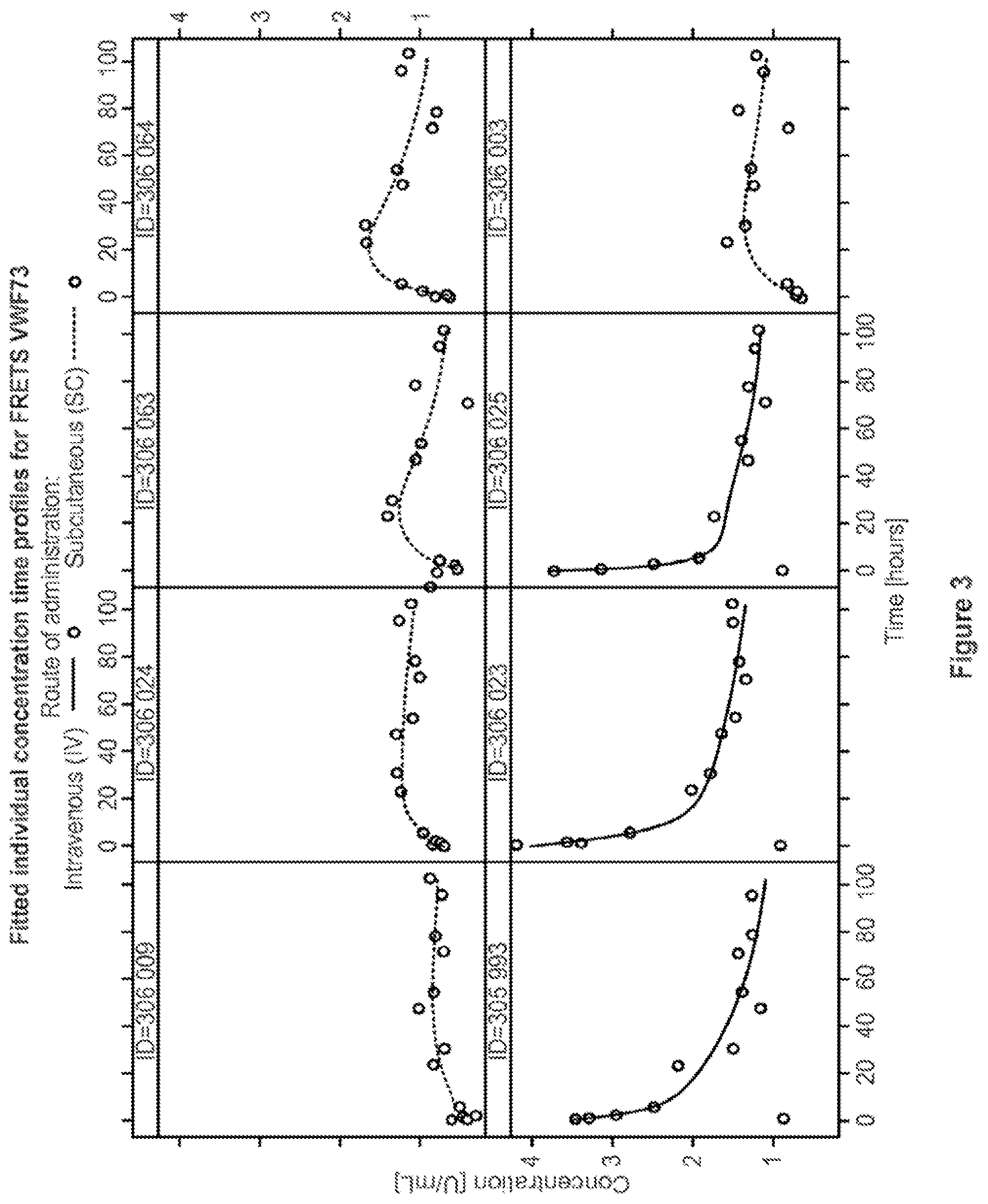 Patent US11779635 Figure 3 – Subcutaneous administration of ADAMTS13