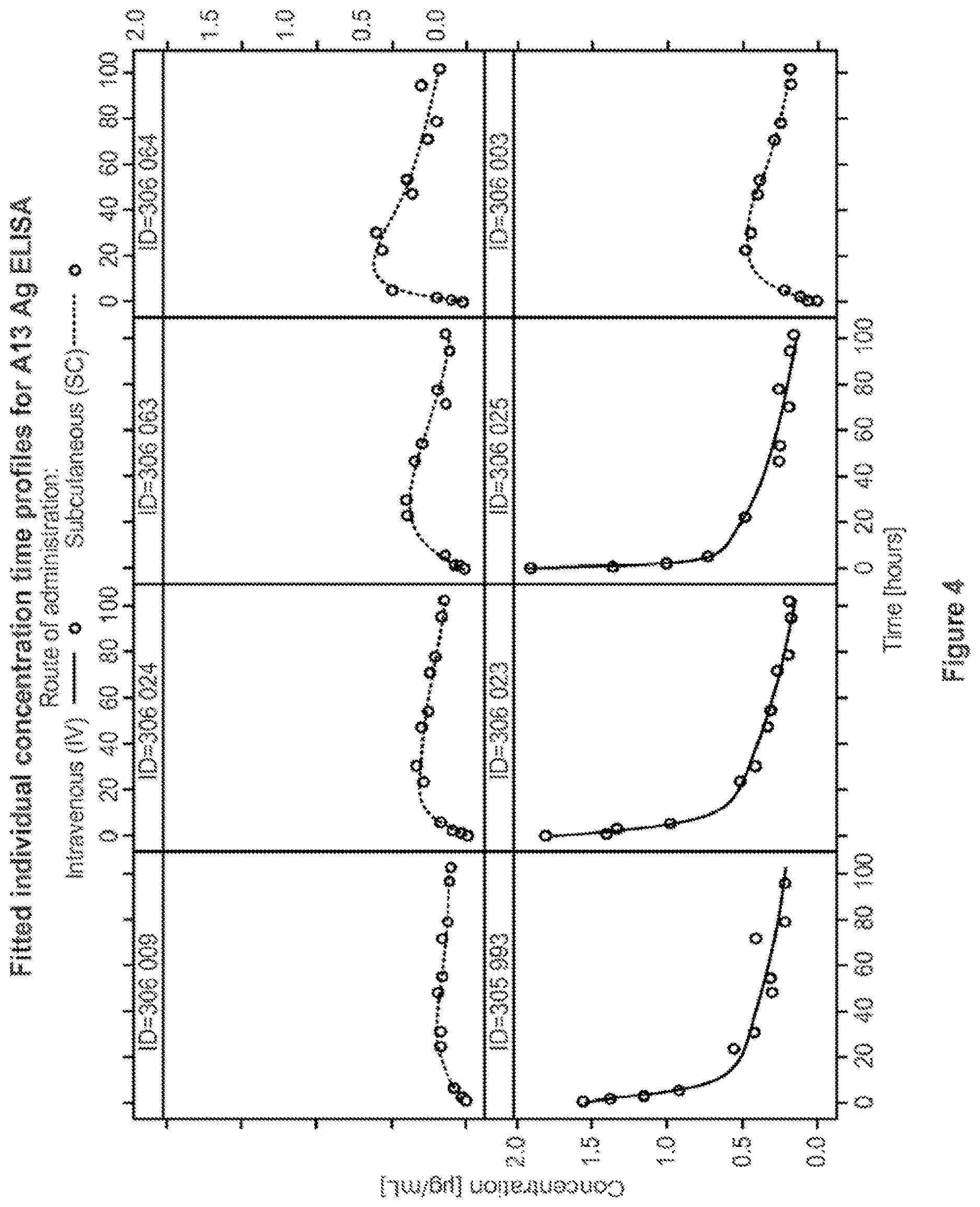 Patent US11779635 Figure 4 – Subcutaneous administration of ADAMTS13