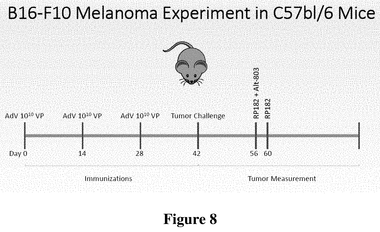 Patent US11779637 Figure 6 – Targeted neoepitope vectors and methods therefor