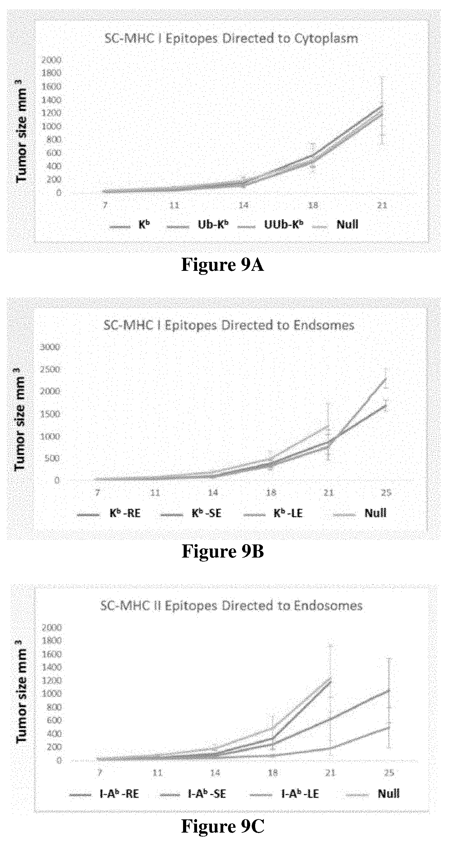 Patent US11779637 Figure 7 – Targeted neoepitope vectors and methods therefor