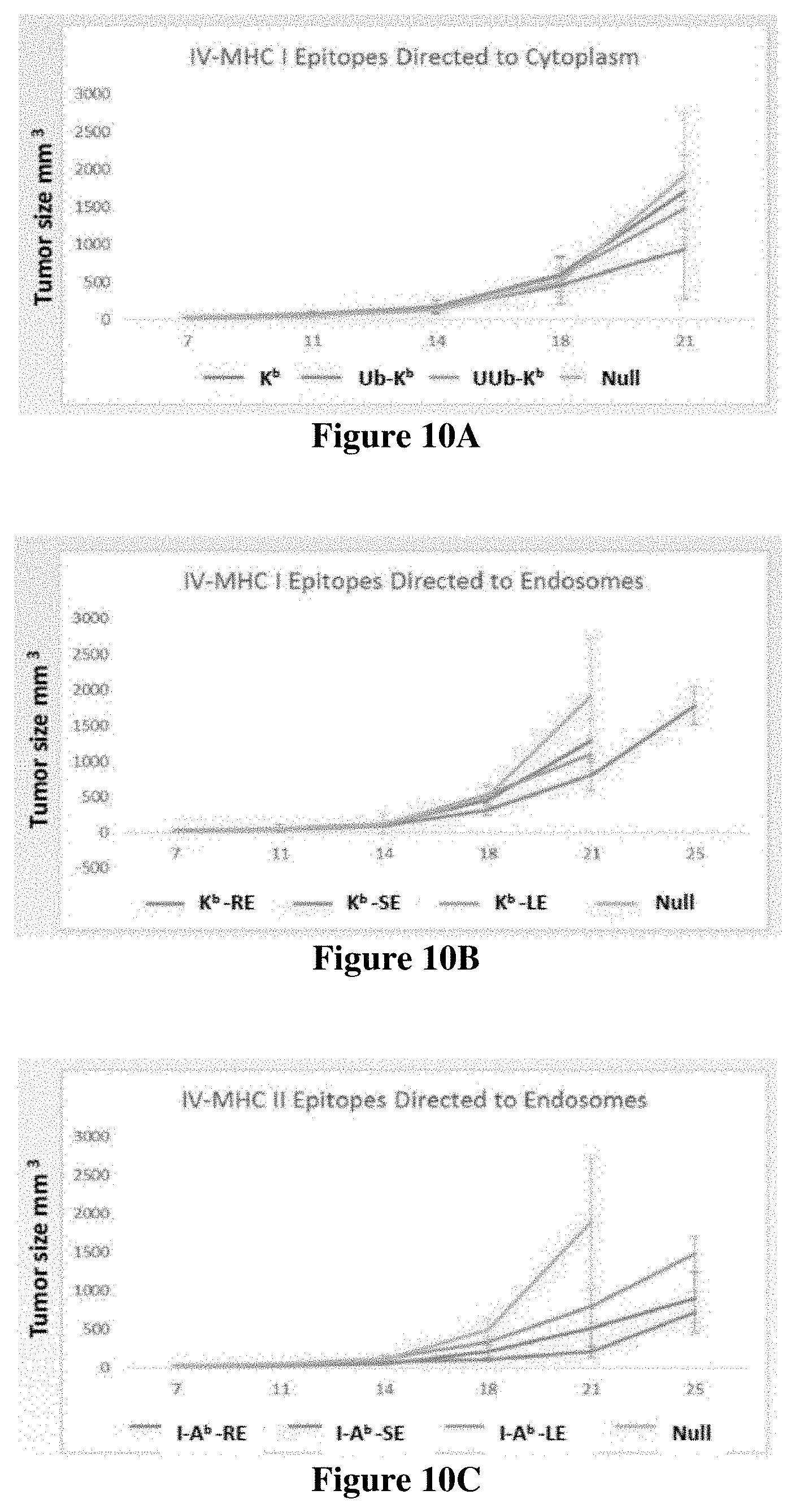 Patent US11779637 Figure 8 – Targeted neoepitope vectors and methods therefor