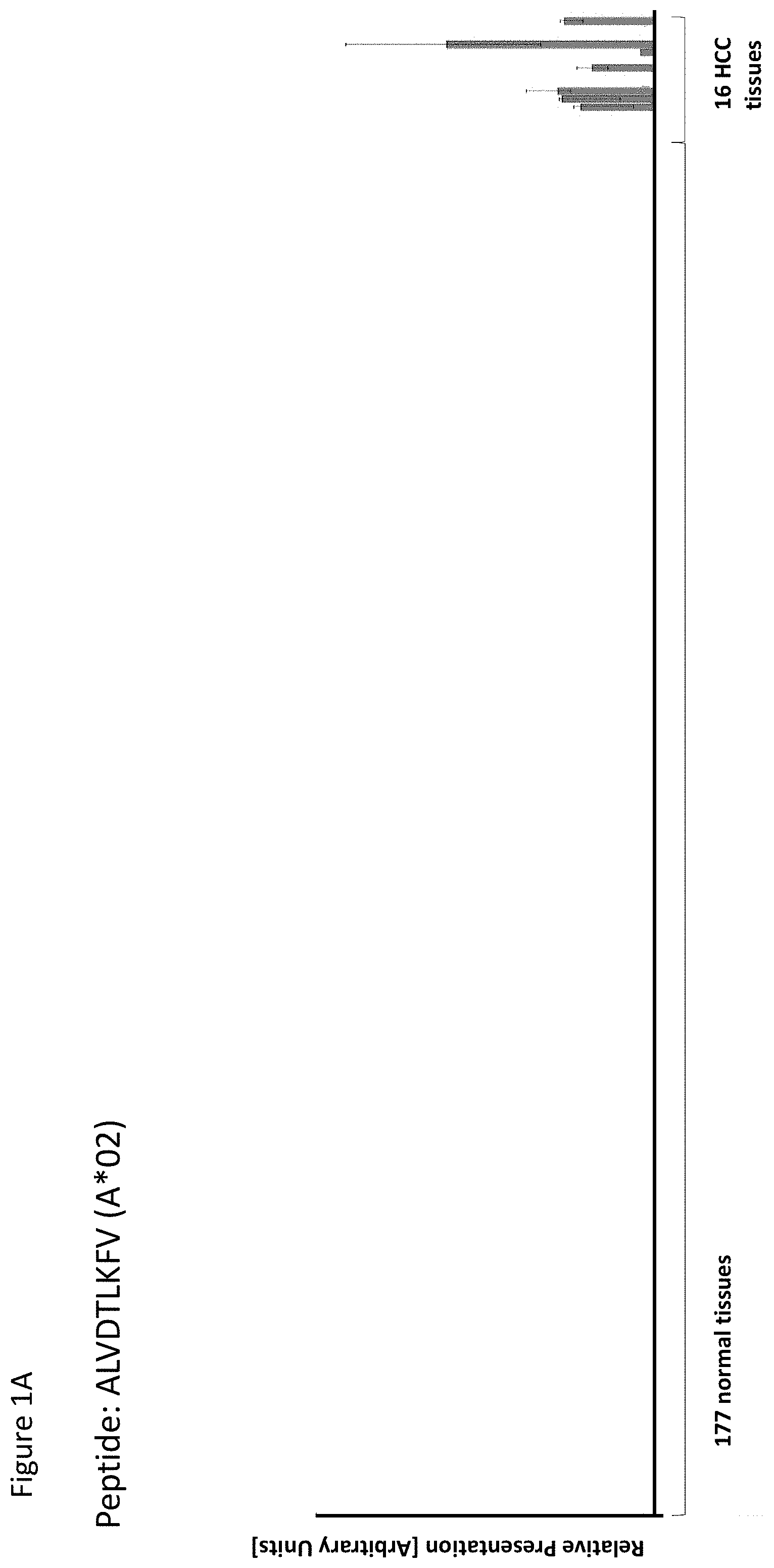 Patent US11779638 Figure 1 – Method of eliciting a CD8+ cytotoxic response in hepatocellular carcinoma patients with a population of activated T cells