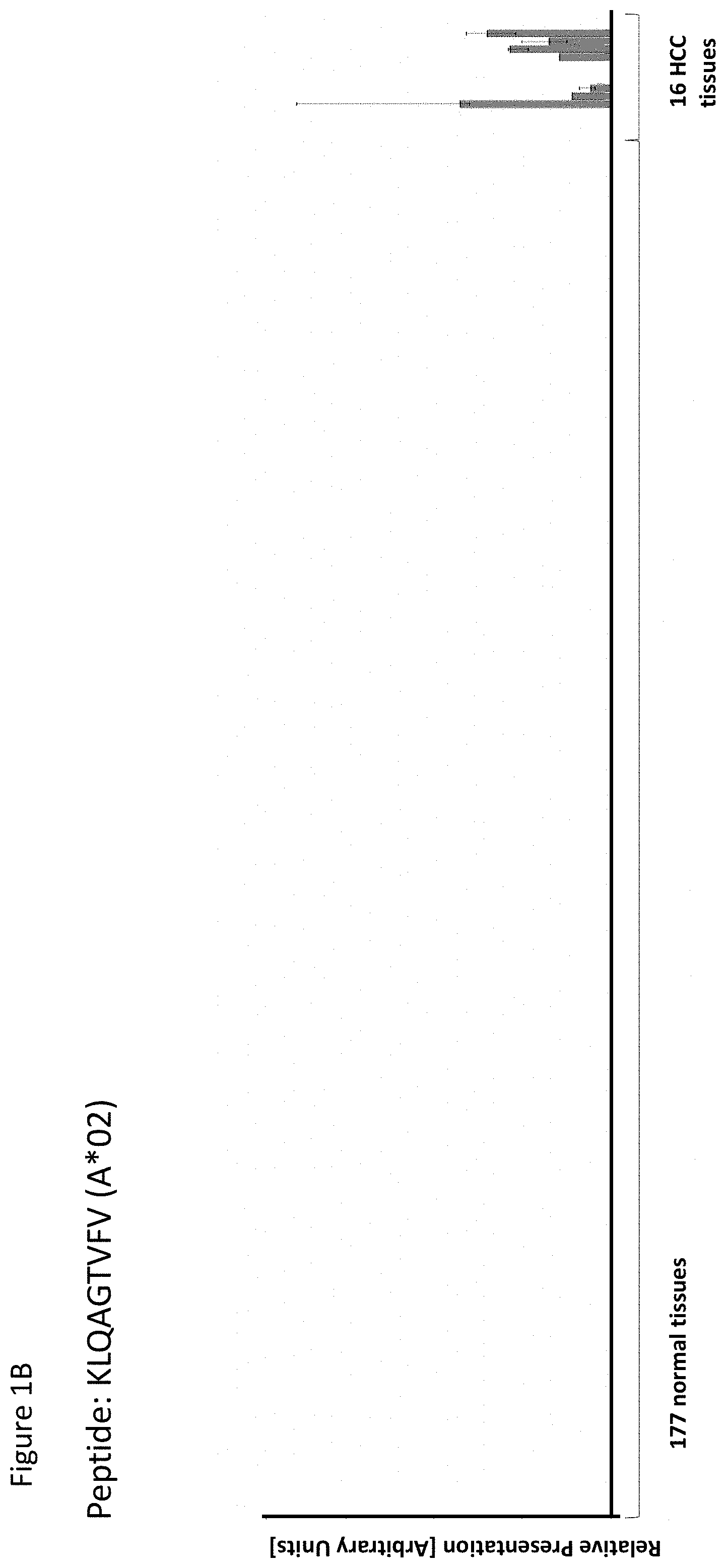 Patent US11779638 Figure 2 – Method of eliciting a CD8+ cytotoxic response in hepatocellular carcinoma patients with a population of activated T cells