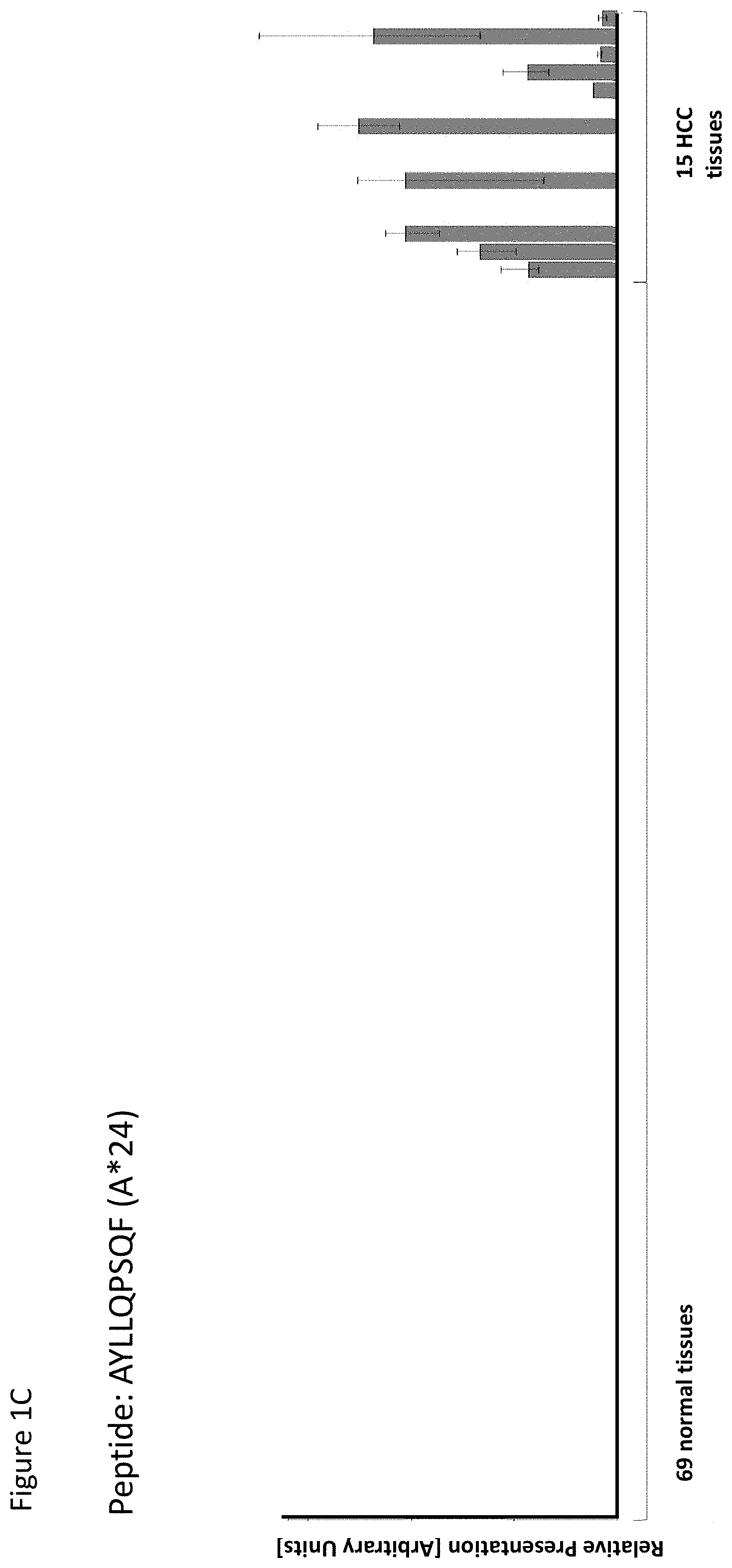 Patent US11779638 Figure 3 – Method of eliciting a CD8+ cytotoxic response in hepatocellular carcinoma patients with a population of activated T cells