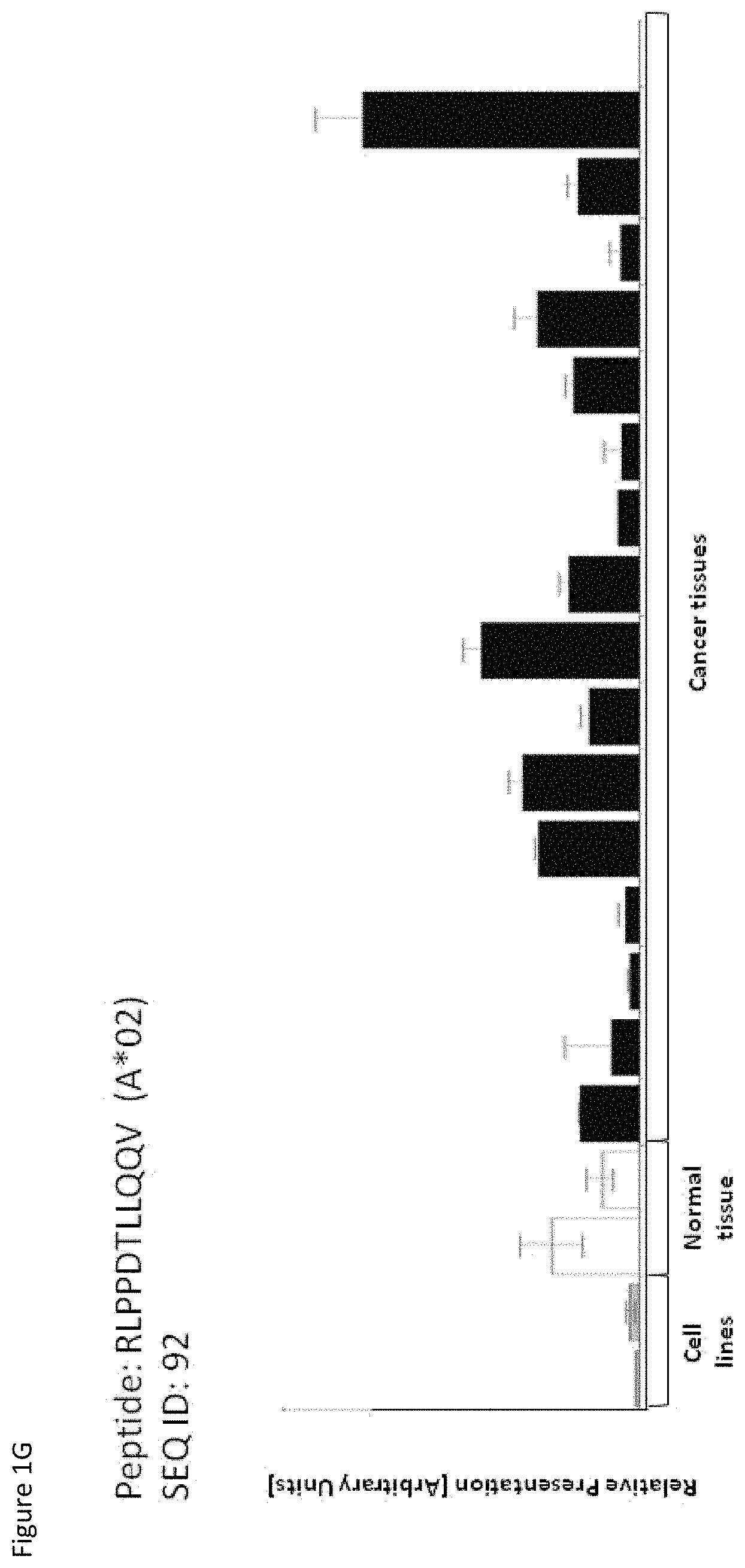 Patent US11779638 Figure 7 – Method of eliciting a CD8+ cytotoxic response in hepatocellular carcinoma patients with a population of activated T cells