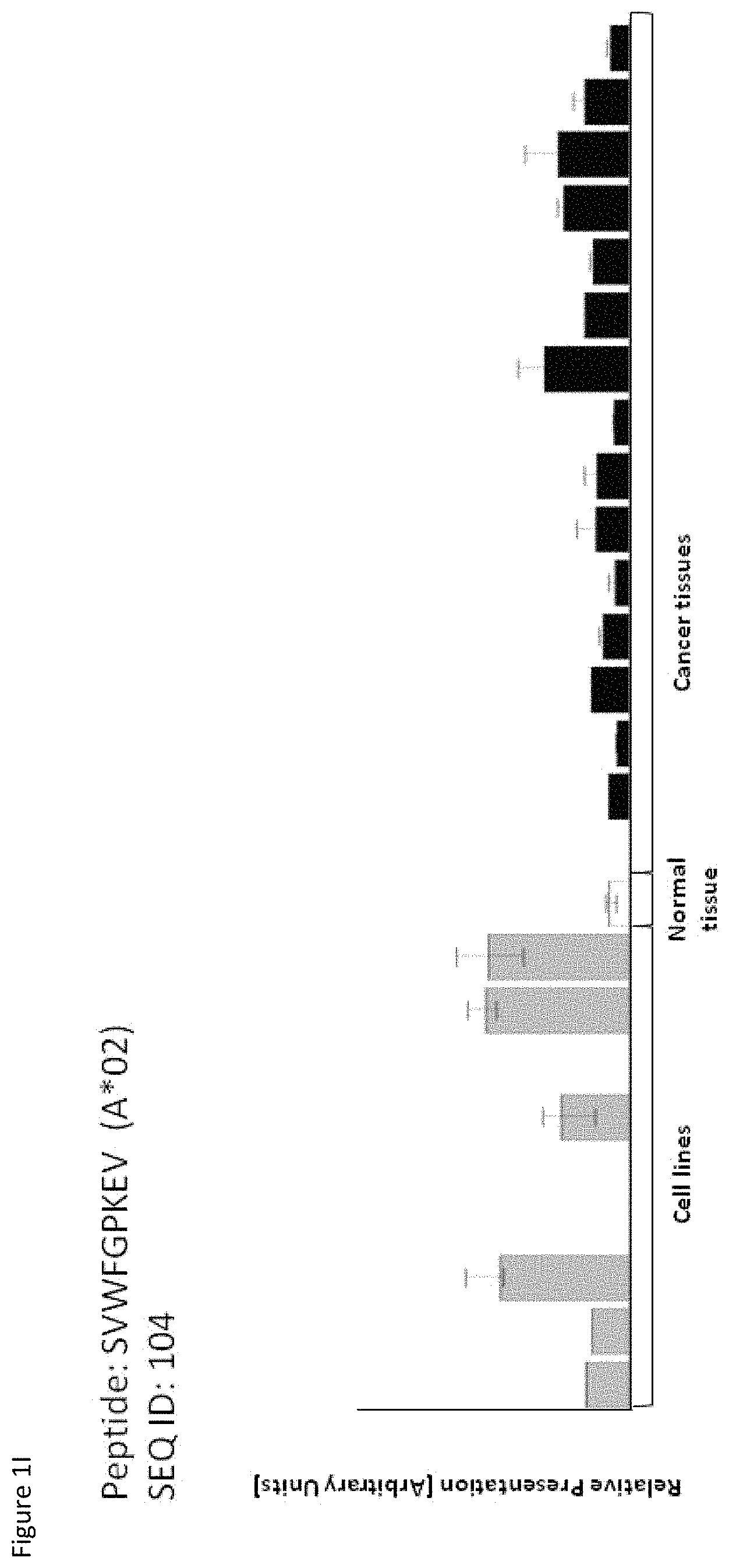 Patent US11779638 Figure 9 – Method of eliciting a CD8+ cytotoxic response in hepatocellular carcinoma patients with a population of activated T cells