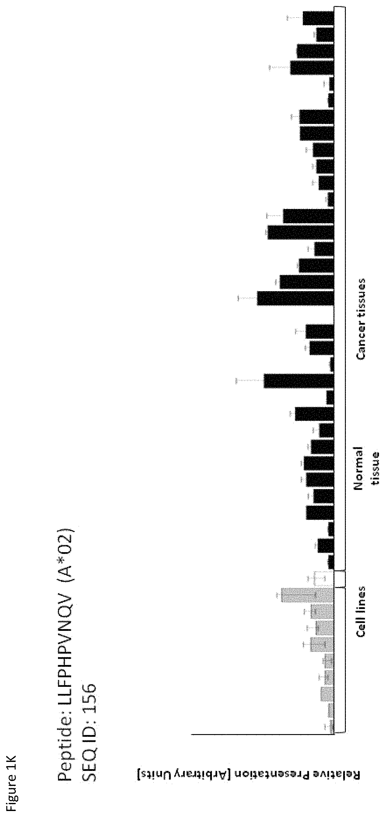 Patent US11779638 Figure 11 – Method of eliciting a CD8+ cytotoxic response in hepatocellular carcinoma patients with a population of activated T cells