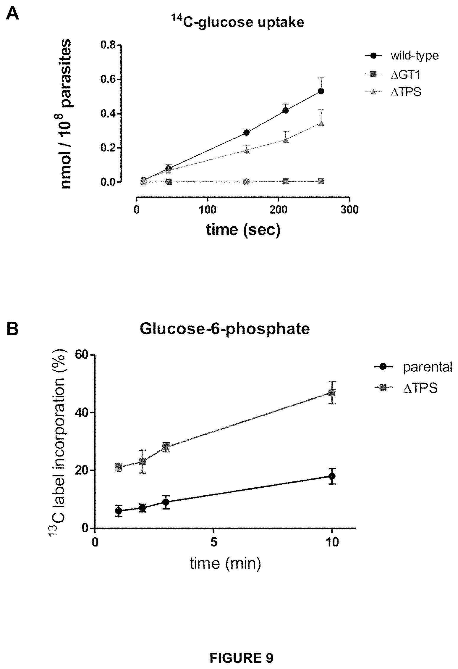 Patent US11779639 Figure 11 – Parasite vaccine