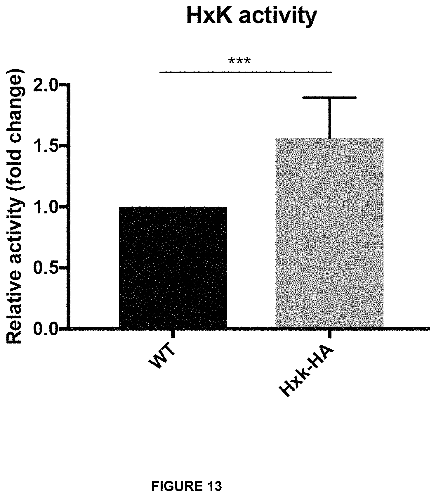 Patent US11779639 Figure 15 – Parasite vaccine
