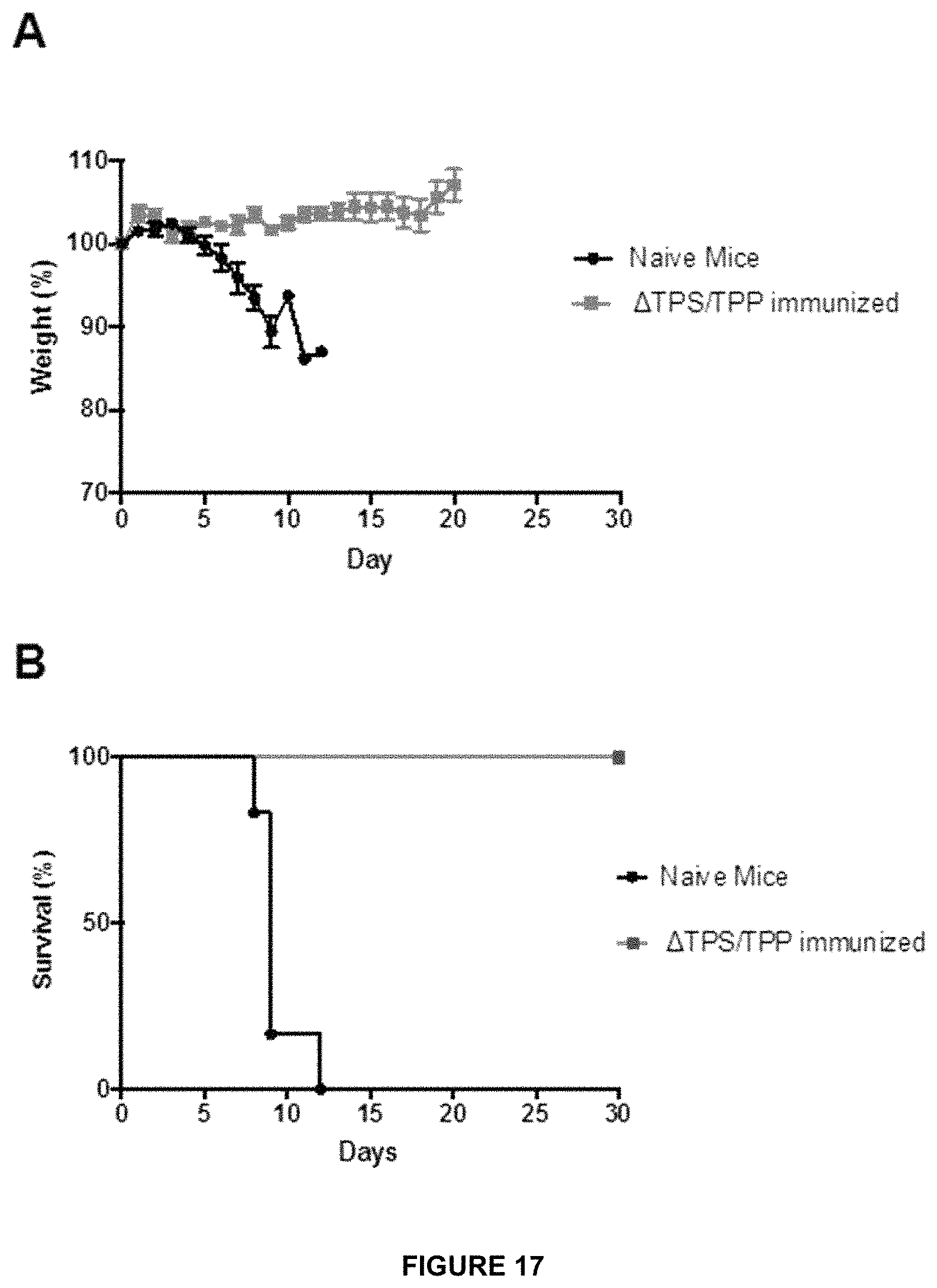 Patent US11779639 Figure 19 – Parasite vaccine