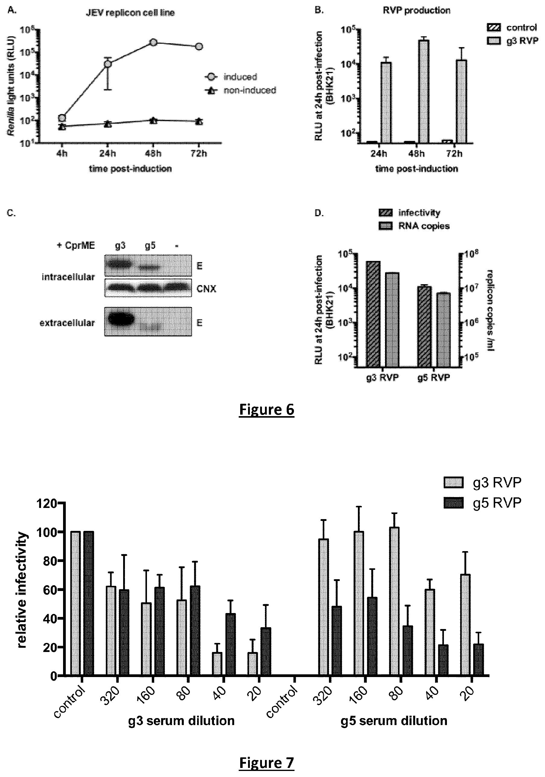 Patent US11779640 Figure 5 – Lentiviral vector-based Japanese encephalitis immunogenic composition