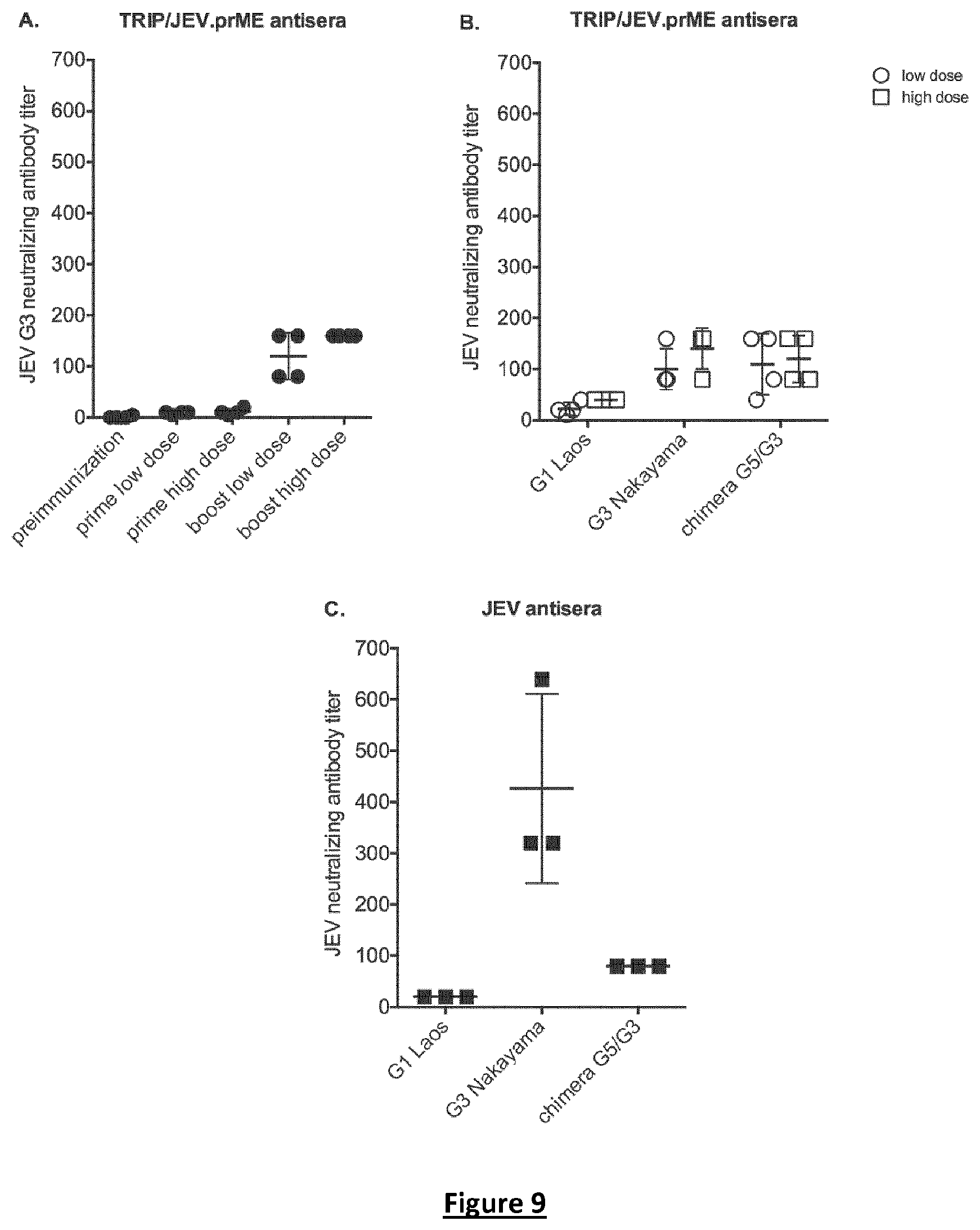 Patent US11779640 Figure 7 – Lentiviral vector-based Japanese encephalitis immunogenic composition