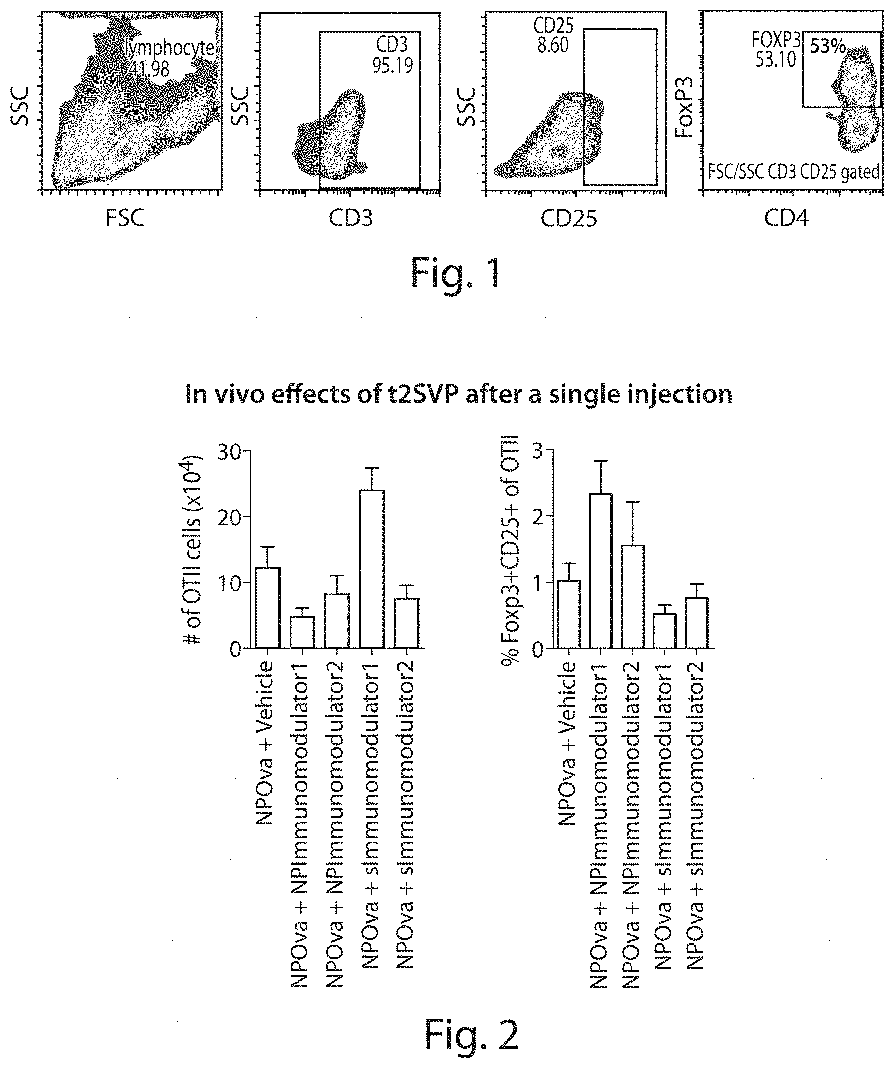 Patent US11779641 Figure 1 – Tolerogenic synthetic nanocarriers for allergy therapy