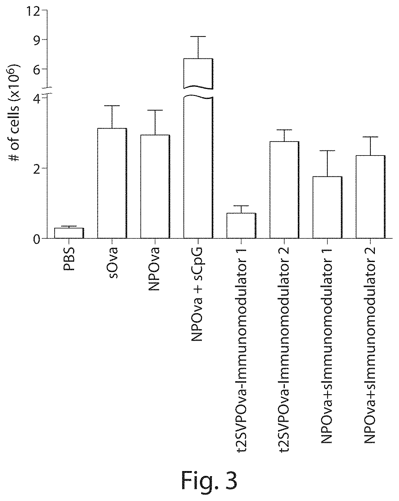 Patent US11779641 Figure 2 – Tolerogenic synthetic nanocarriers for allergy therapy