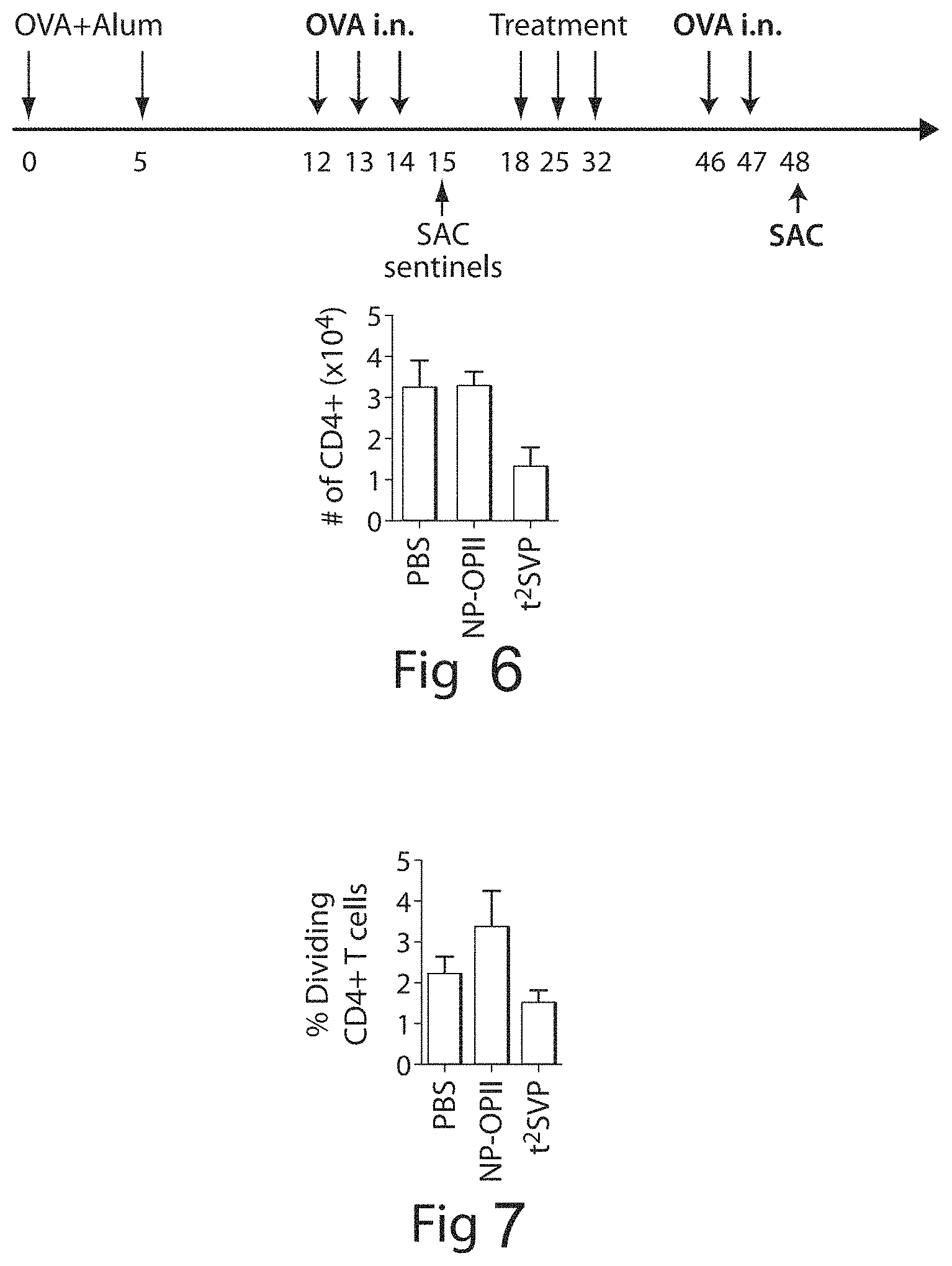 Patent US11779641 Figure 4 – Tolerogenic synthetic nanocarriers for allergy therapy