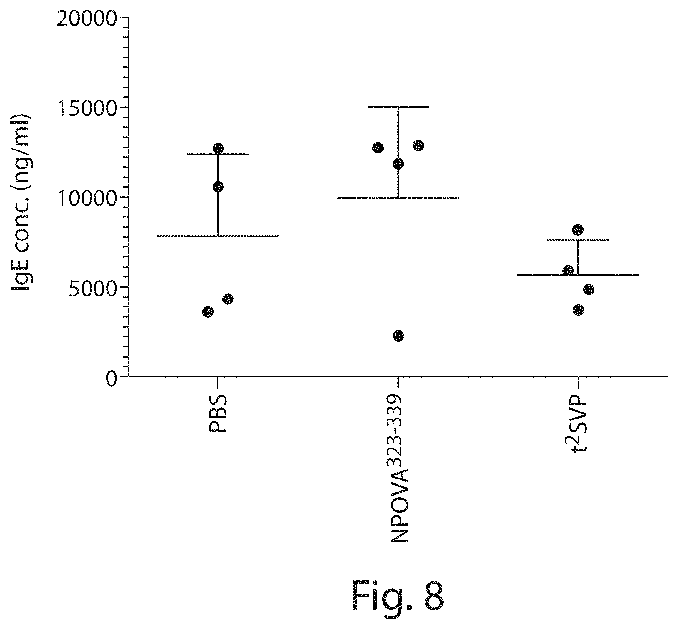 Patent US11779641 Figure 5 – Tolerogenic synthetic nanocarriers for allergy therapy