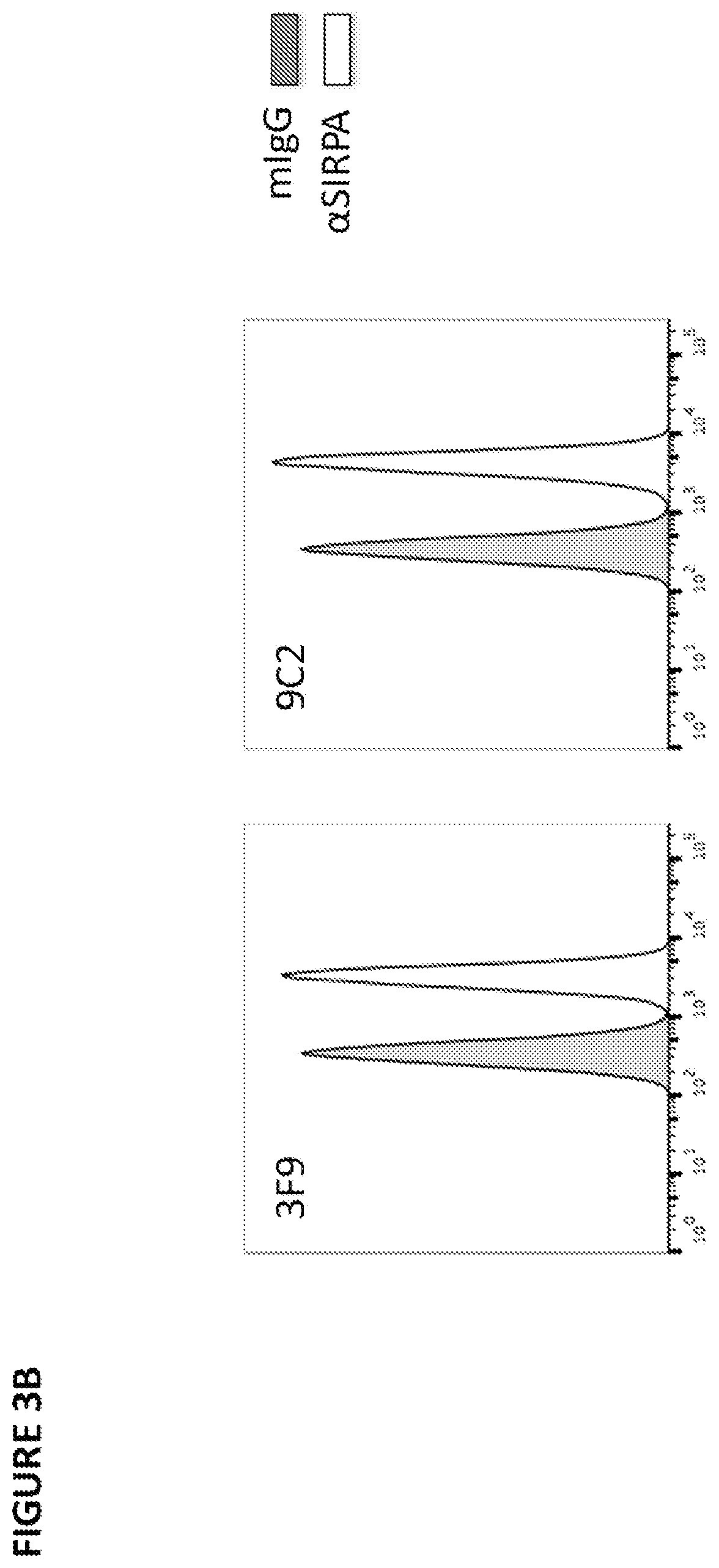 Patent US11779642 Figure 5 – Anti-SIRP-alpha antibodies and methods of use thereof