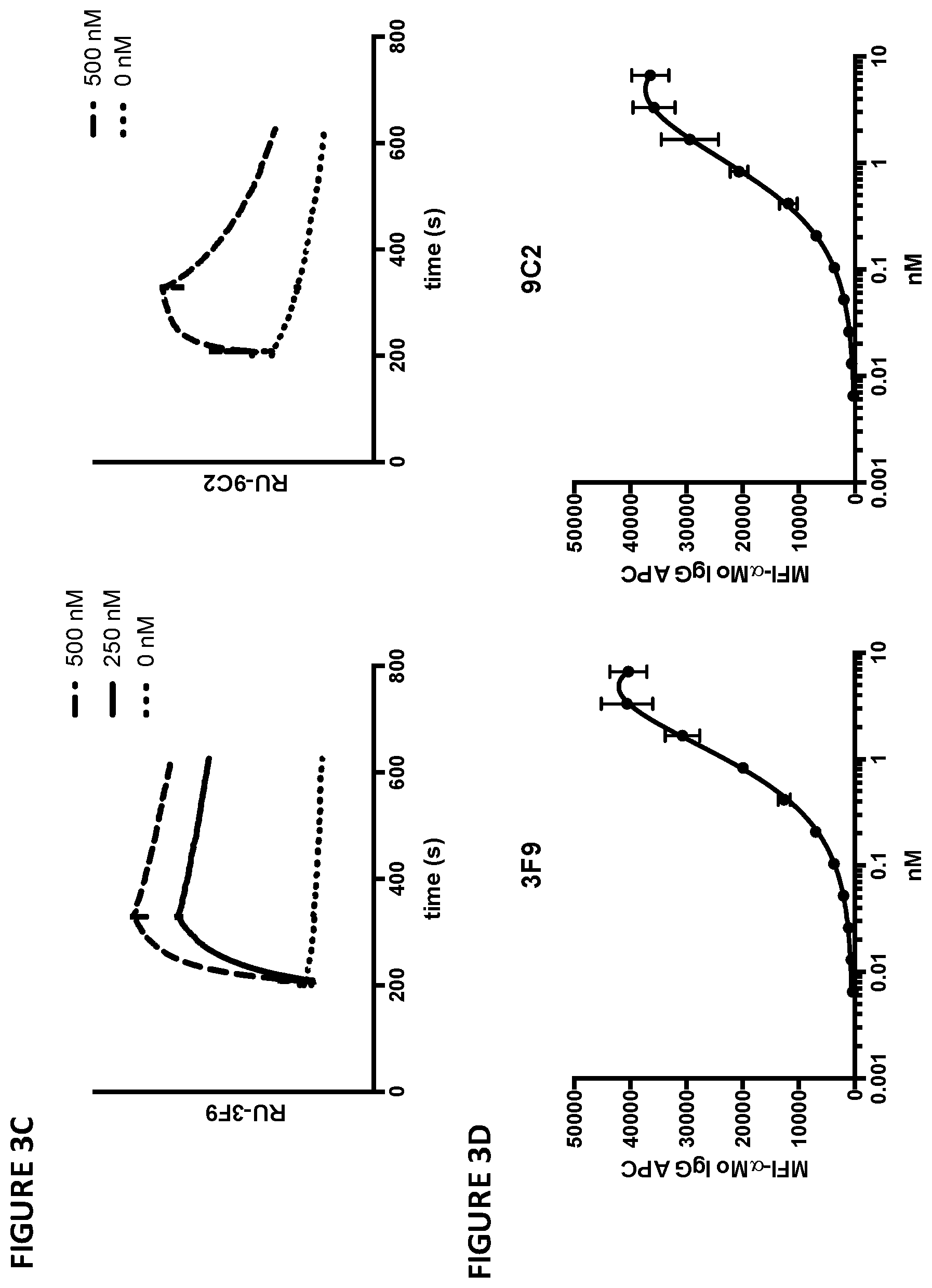 Patent US11779642 Figure 6 – Anti-SIRP-alpha antibodies and methods of use thereof