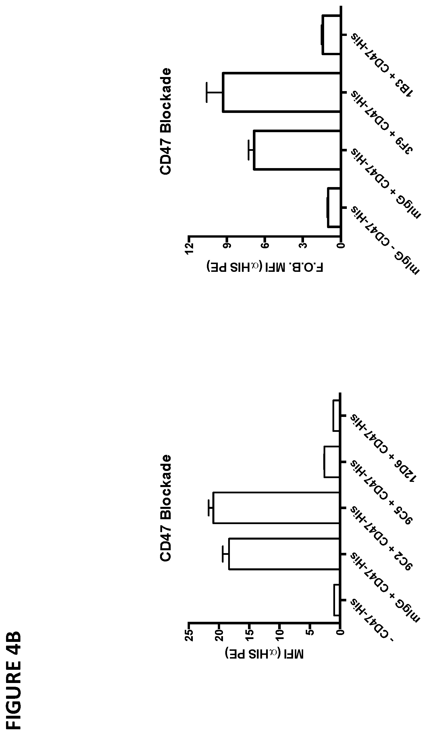 Patent US11779642 Figure 8 – Anti-SIRP-alpha antibodies and methods of use thereof