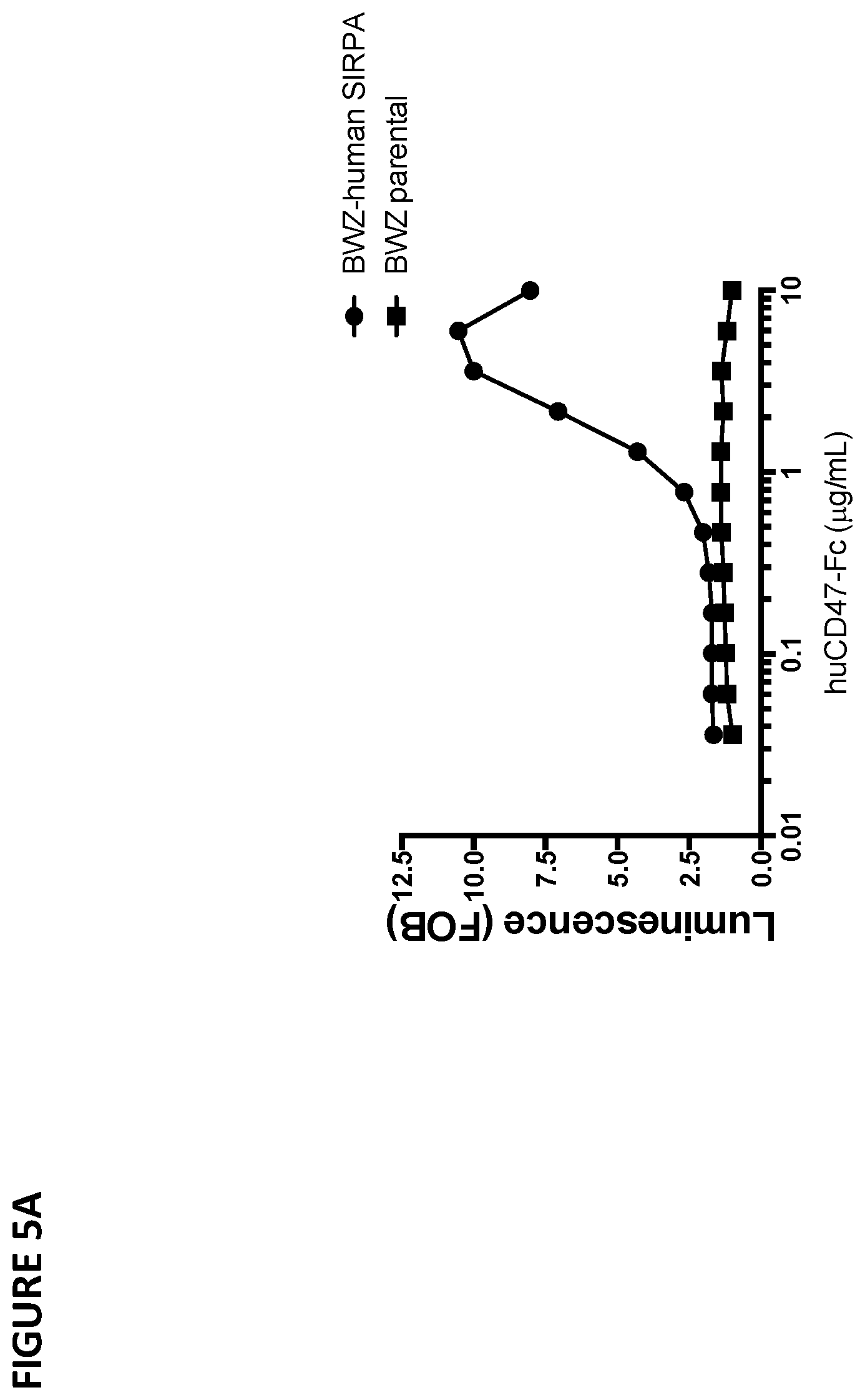 Patent US11779642 Figure 9 – Anti-SIRP-alpha antibodies and methods of use thereof