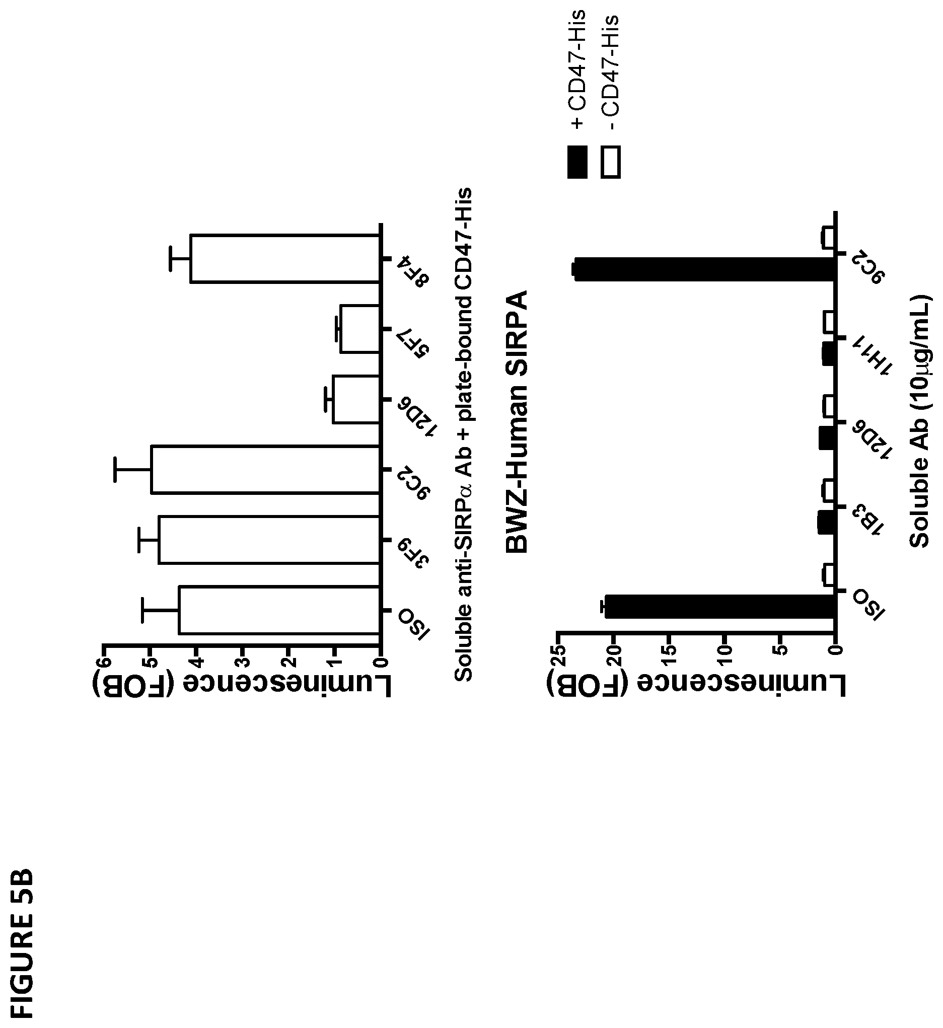Patent US11779642 Figure 10 – Anti-SIRP-alpha antibodies and methods of use thereof