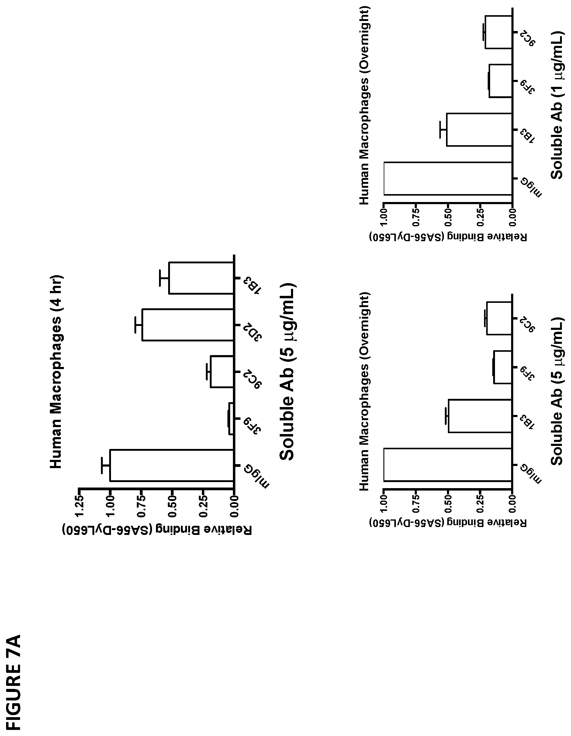 Patent US11779642 Figure 13 – Anti-SIRP-alpha antibodies and methods of use thereof