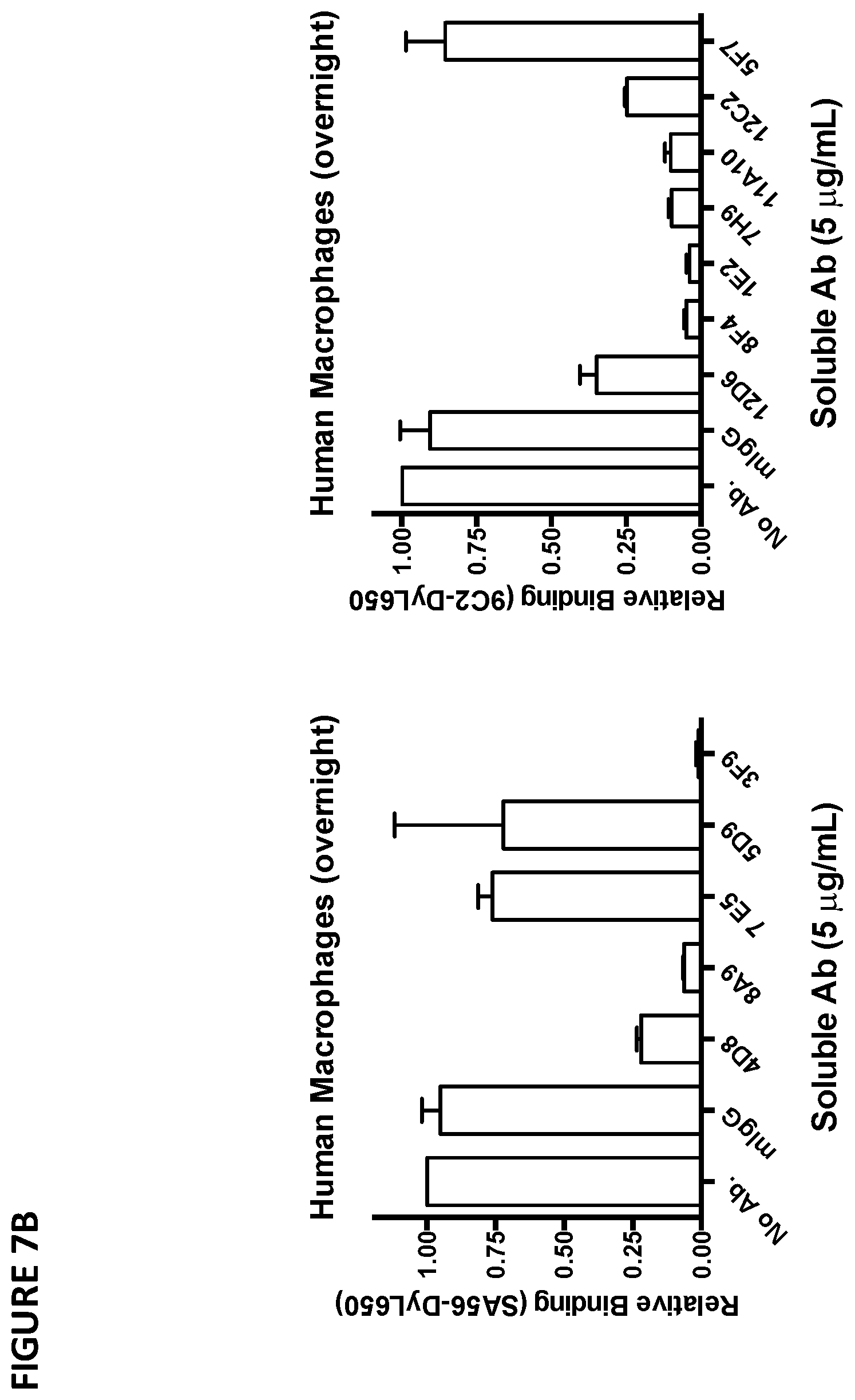 Patent US11779642 Figure 14 – Anti-SIRP-alpha antibodies and methods of use thereof