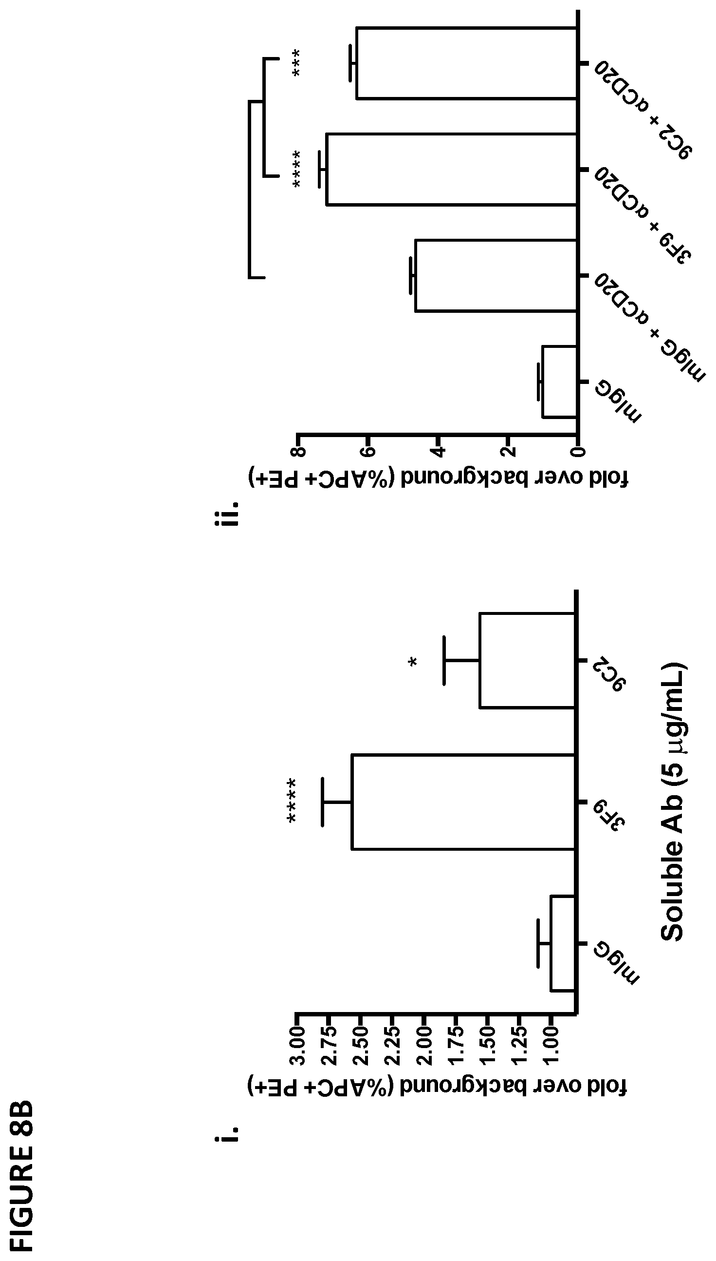 Patent US11779642 Figure 16 – Anti-SIRP-alpha antibodies and methods of use thereof