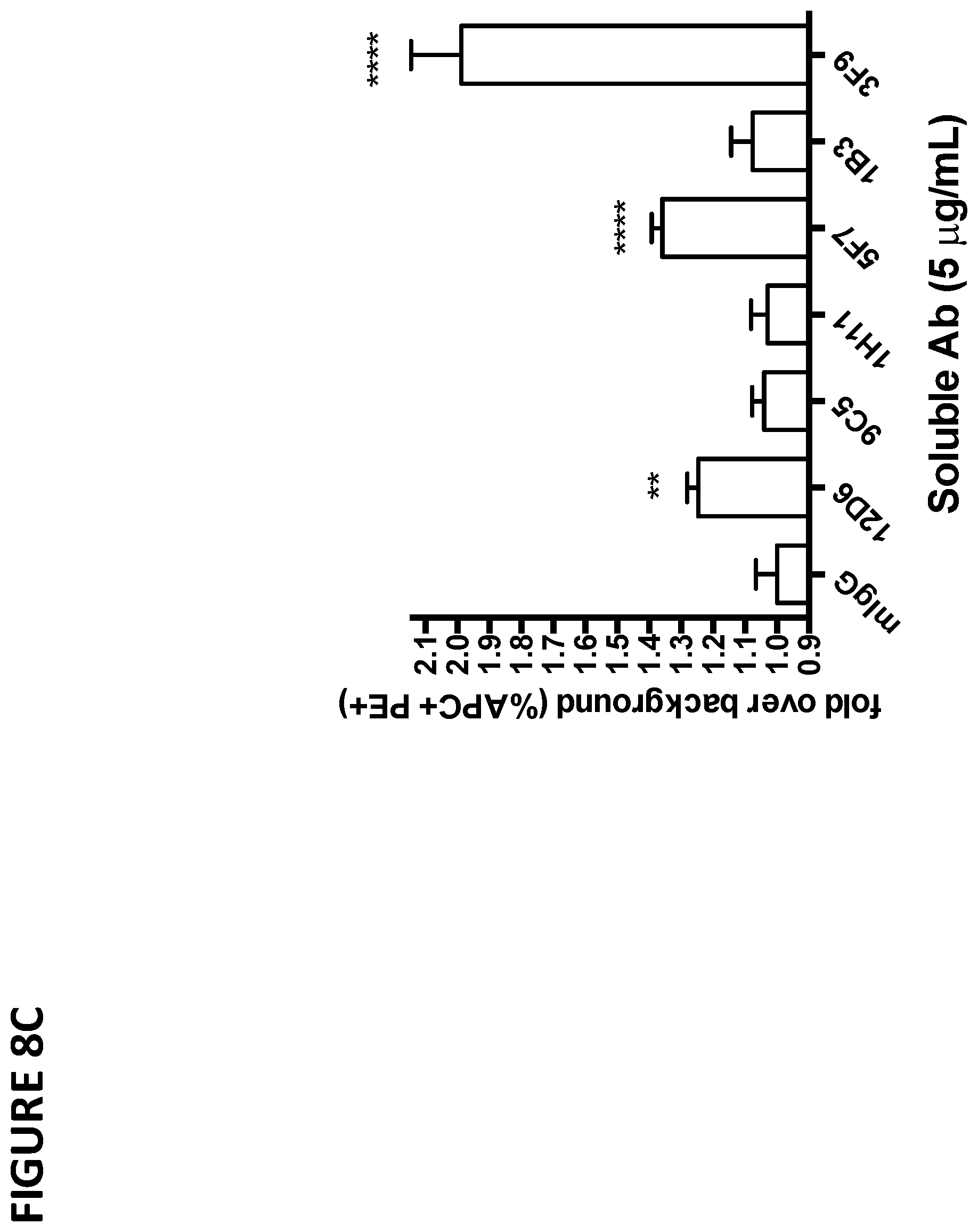 Patent US11779642 Figure 17 – Anti-SIRP-alpha antibodies and methods of use thereof