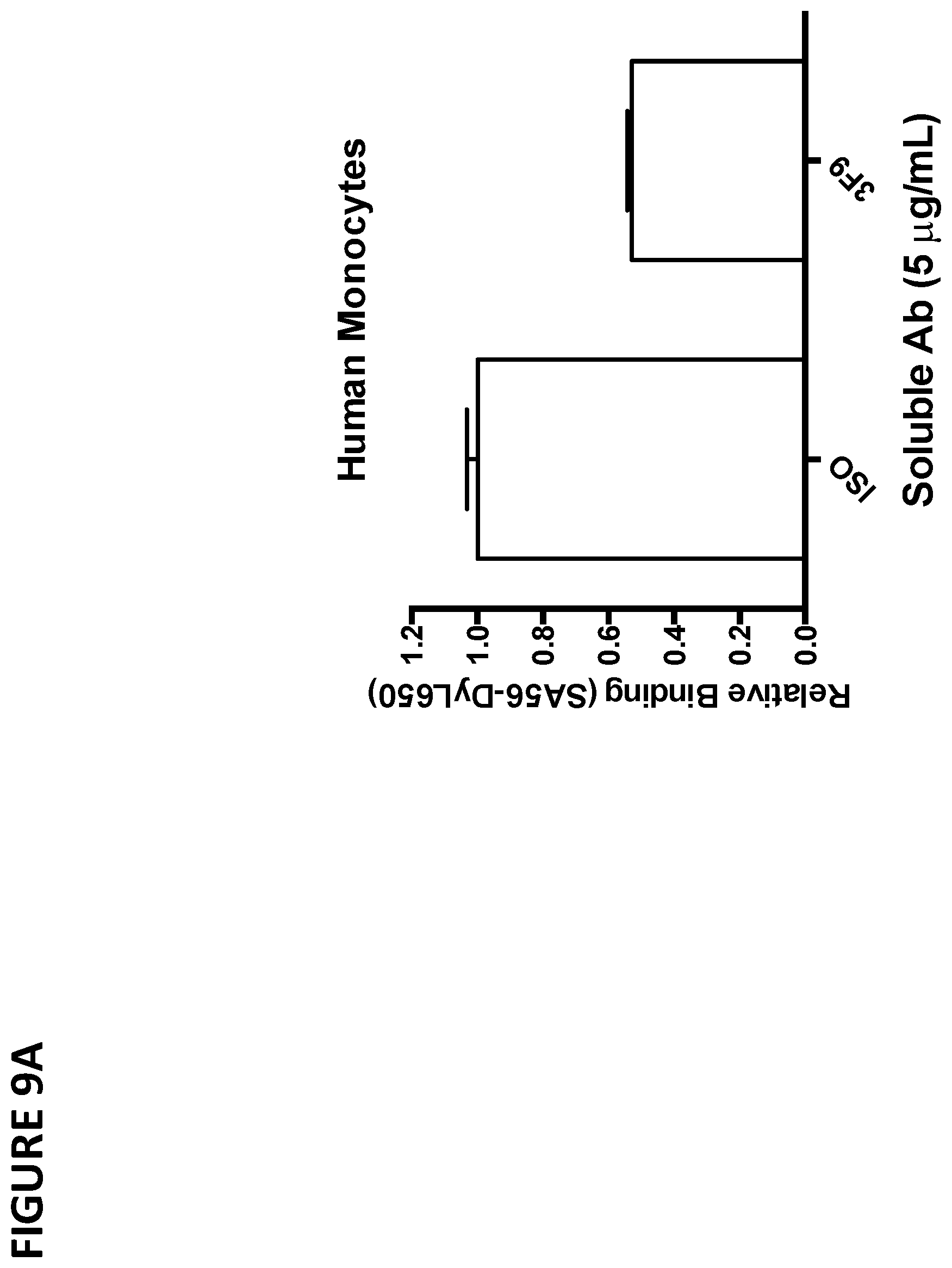 Patent US11779642 Figure 18 – Anti-SIRP-alpha antibodies and methods of use thereof