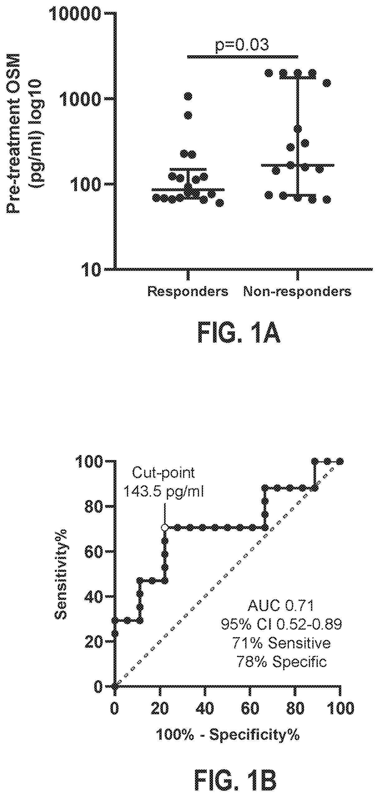 Patent US11779643 Figure 1 – Methods and compositions for the treatment of an inflammatory bowel disease