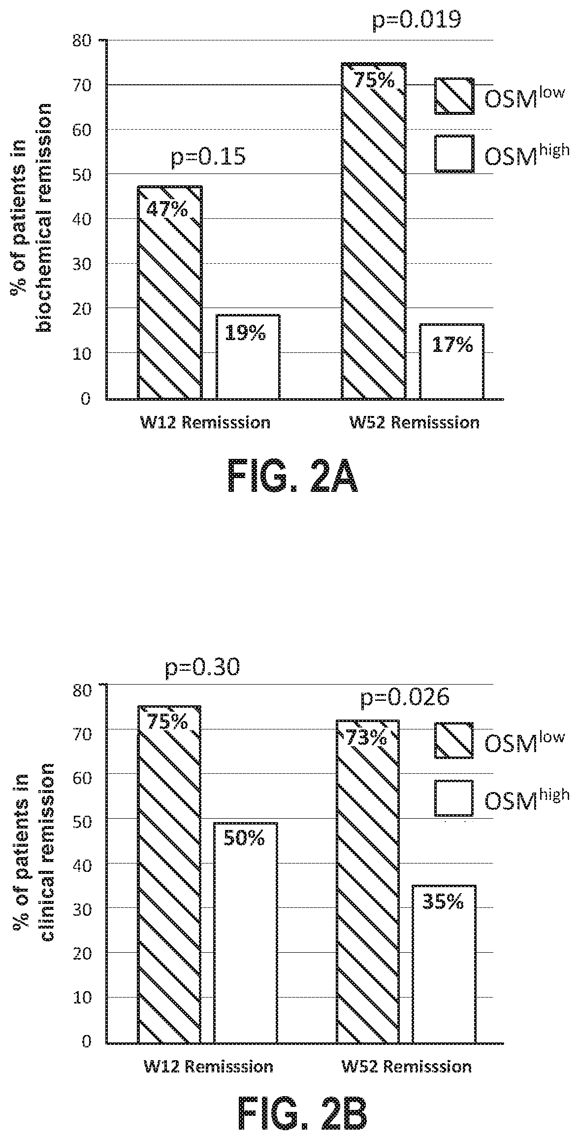 Patent US11779643 Figure 2 – Methods and compositions for the treatment of an inflammatory bowel disease