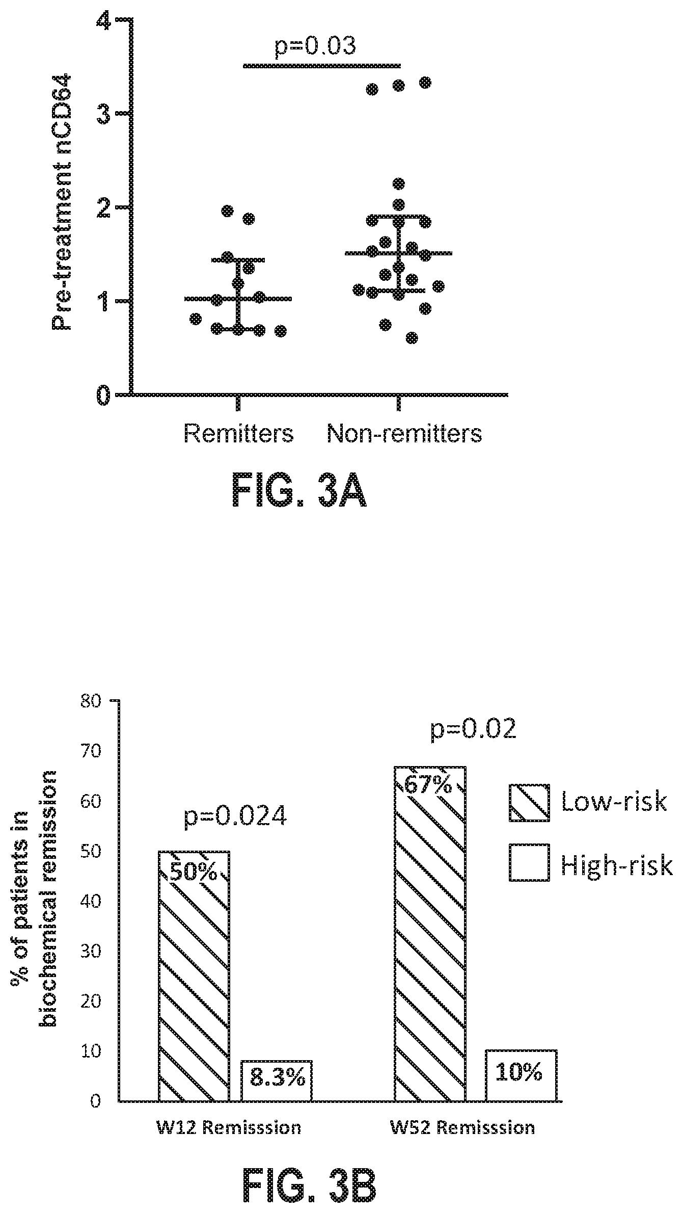 Patent US11779643 Figure 3 – Methods and compositions for the treatment of an inflammatory bowel disease