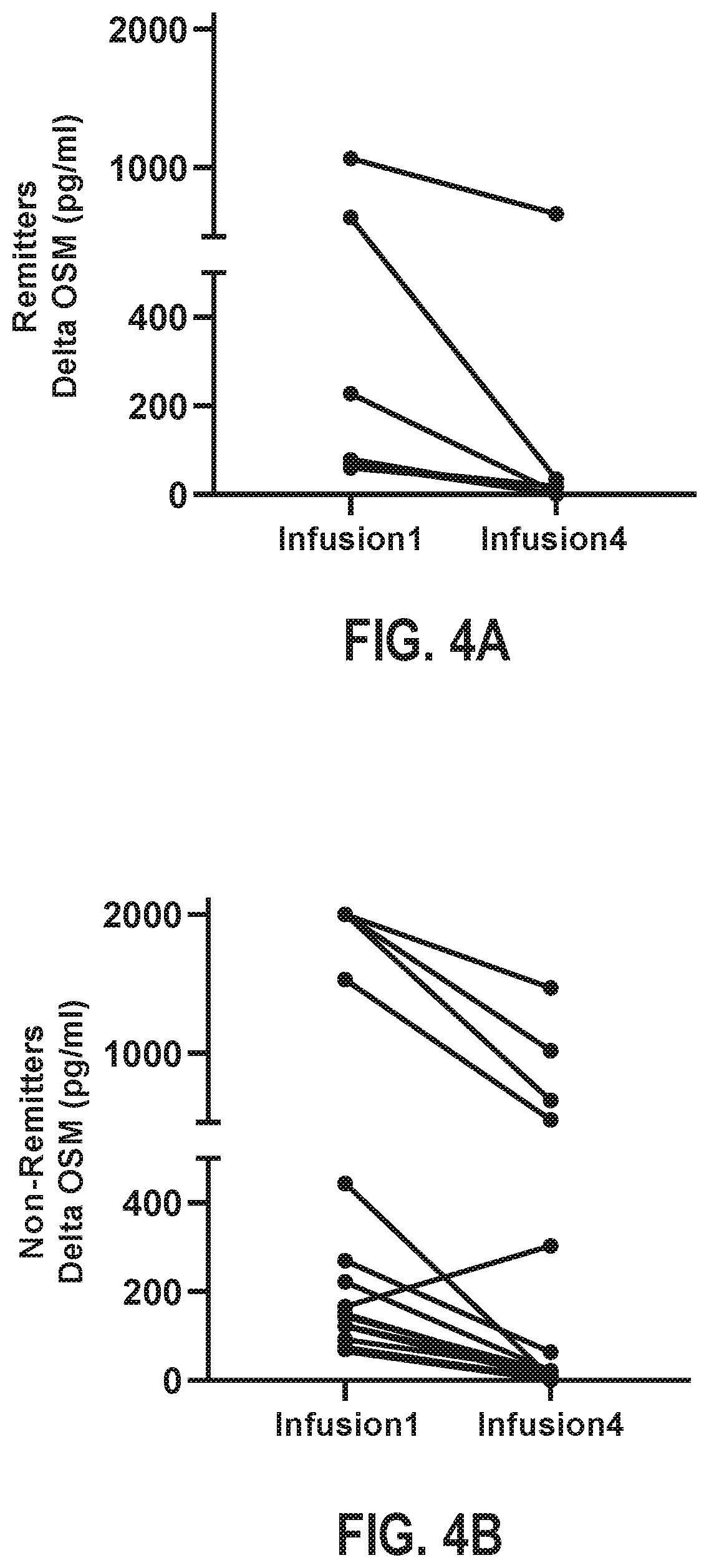 Patent US11779643 Figure 4 – Methods and compositions for the treatment of an inflammatory bowel disease