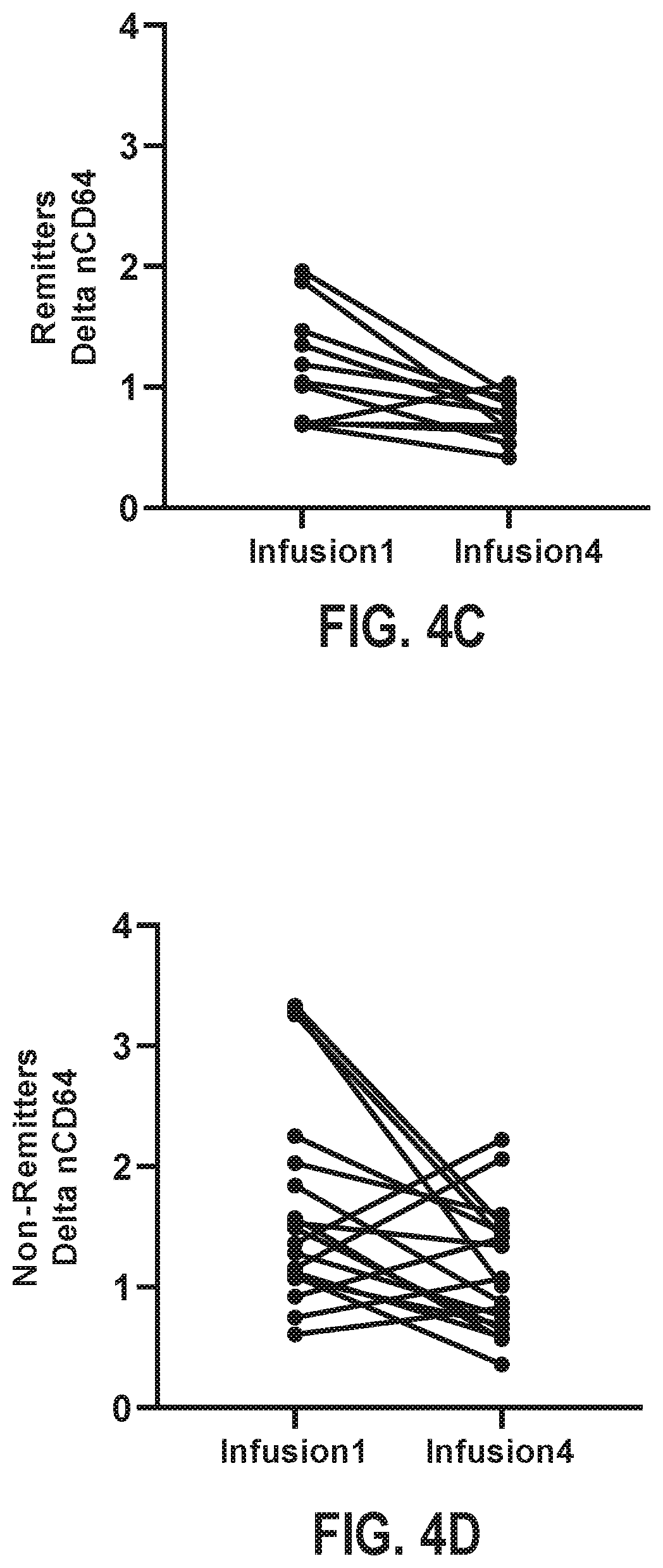 Patent US11779643 Figure 5 – Methods and compositions for the treatment of an inflammatory bowel disease