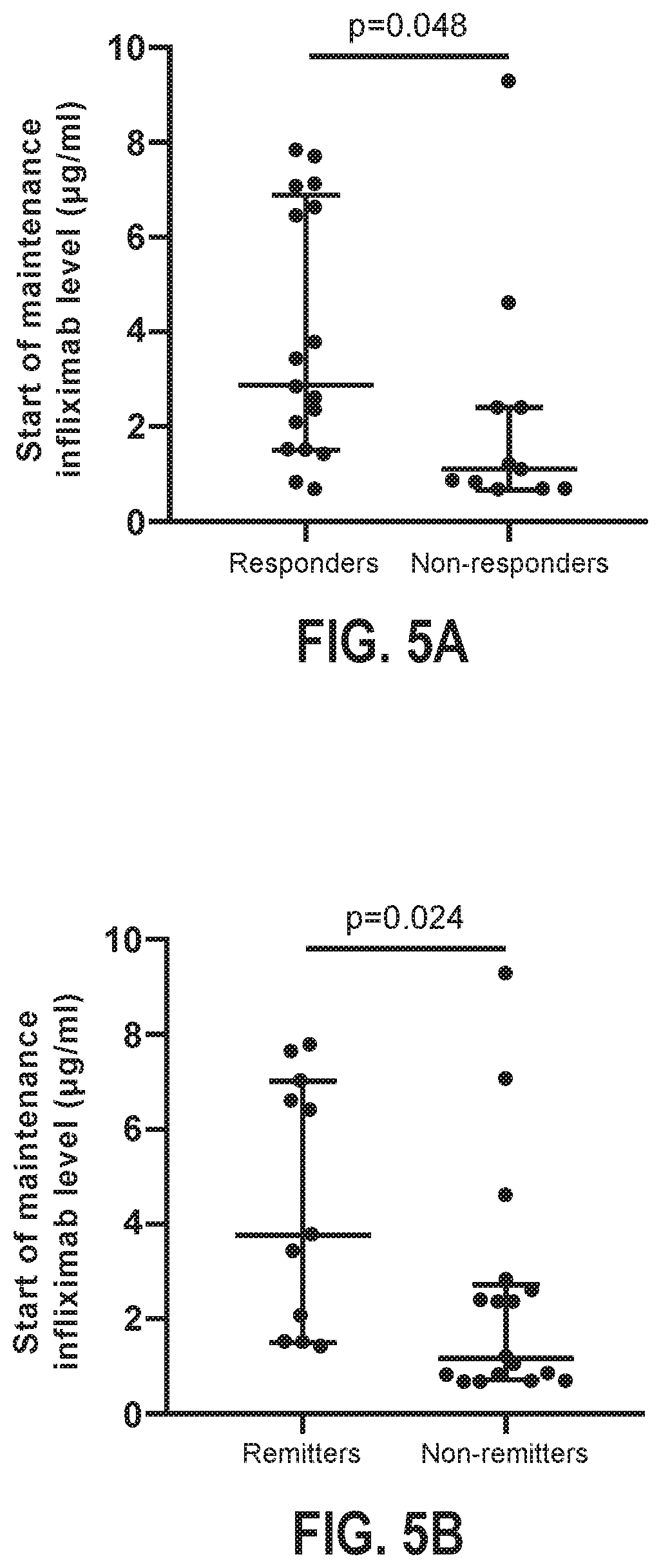 Patent US11779643 Figure 6 – Methods and compositions for the treatment of an inflammatory bowel disease