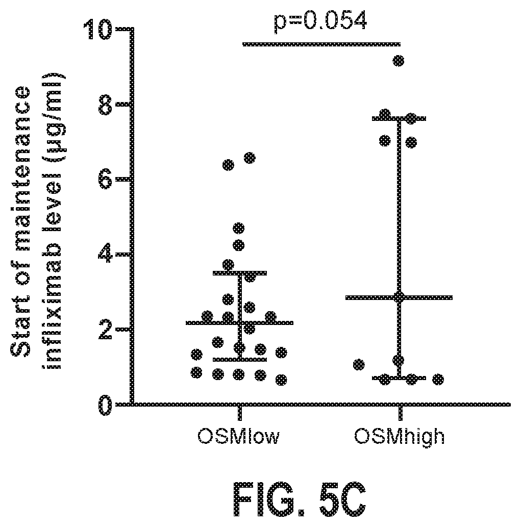 Patent US11779643 Figure 7 – Methods and compositions for the treatment of an inflammatory bowel disease