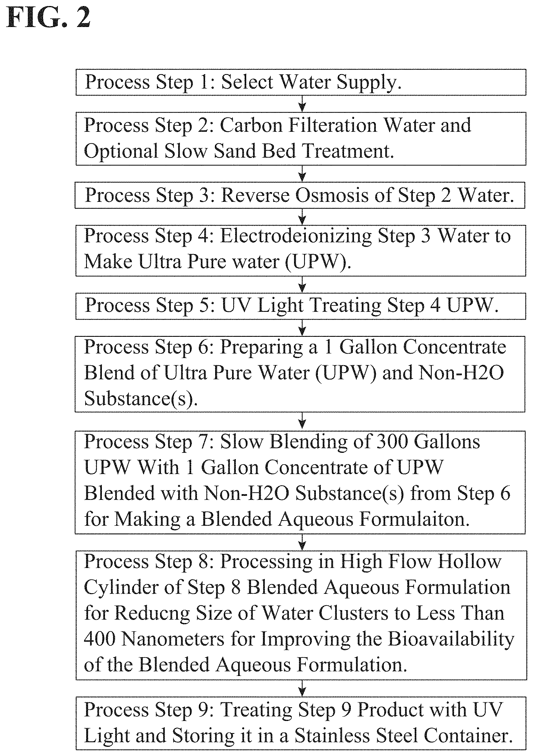 Patent US11779645 Figure 2 – Compositions comprising water that exhibits increased cell permeability and methods of use thereof