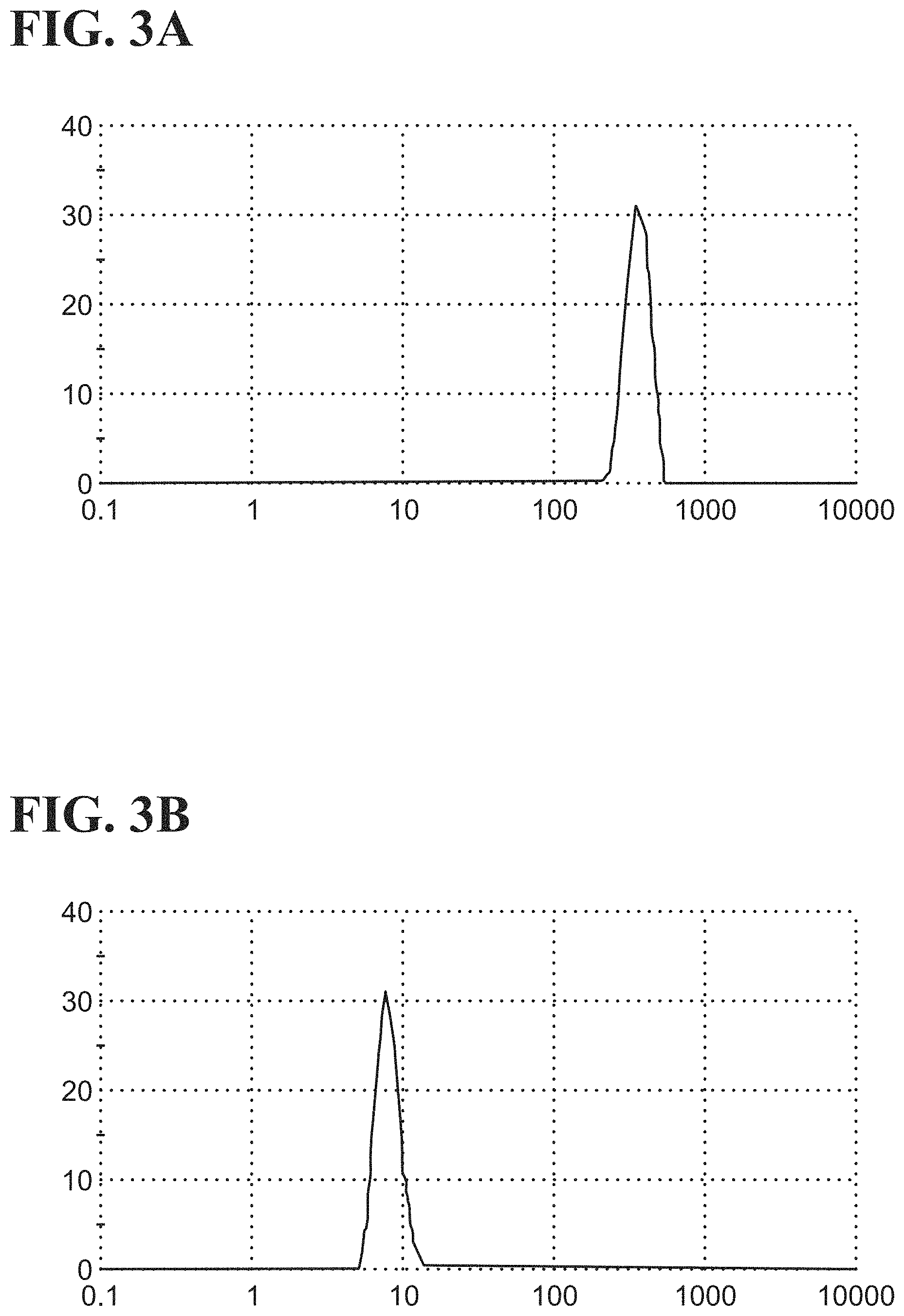 Patent US11779645 Figure 3 – Compositions comprising water that exhibits increased cell permeability and methods of use thereof