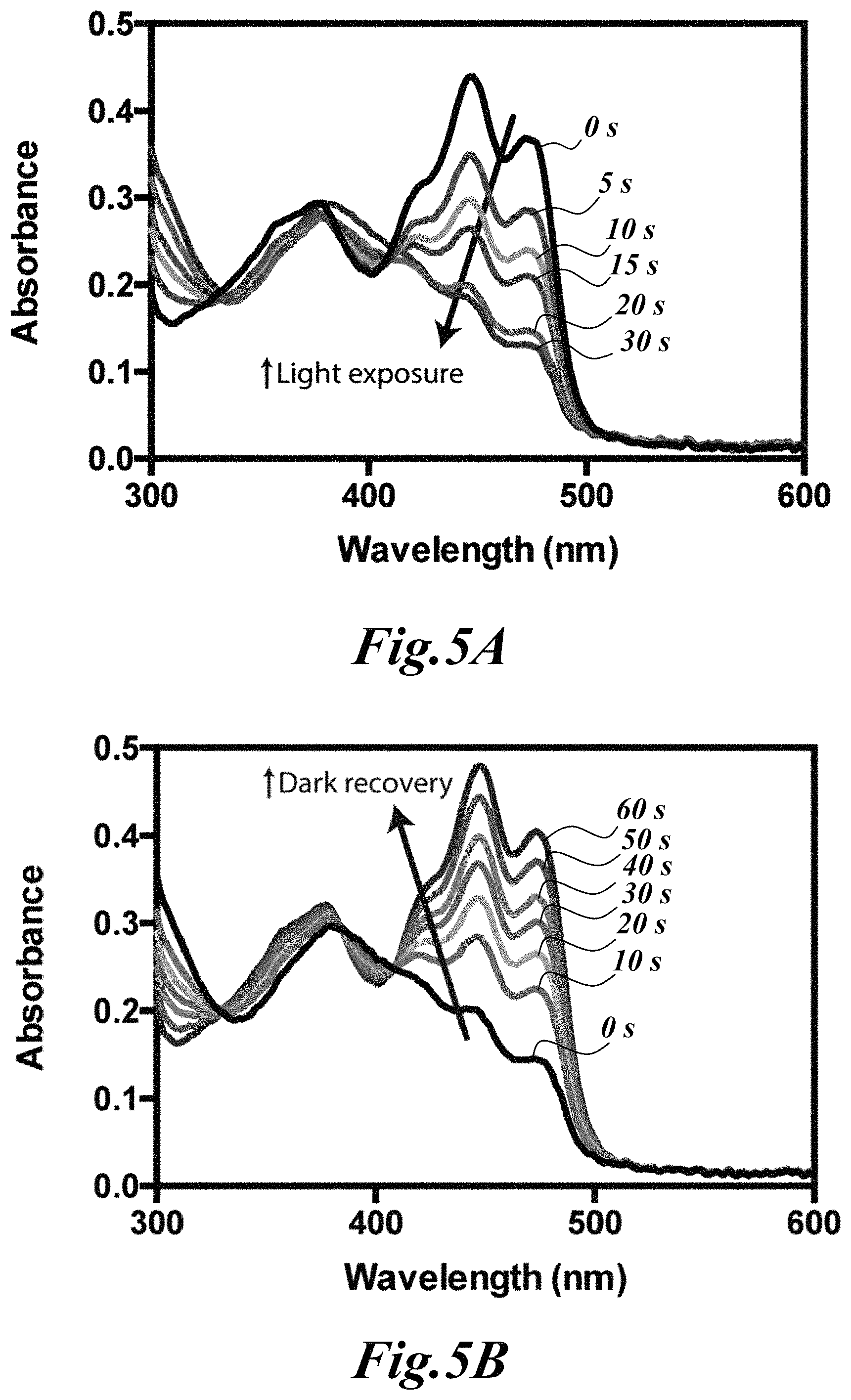 Patent US11779646 Figure 4 – Dynamic user-programmable materials including stimuli-responsive proteins