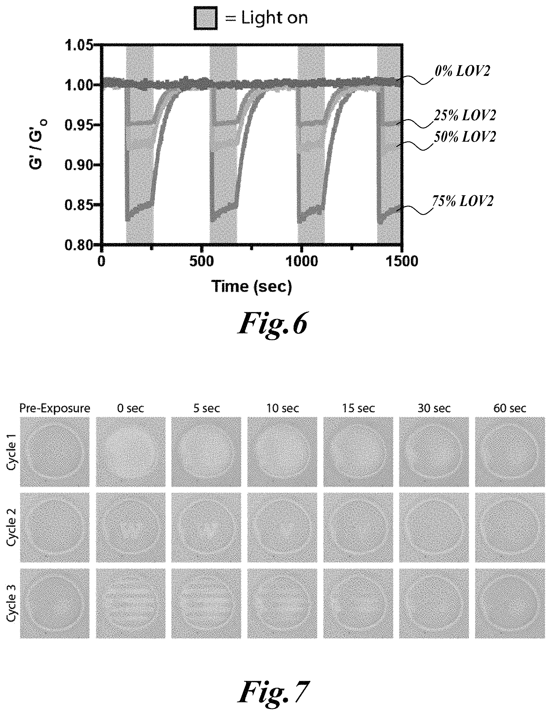 Patent US11779646 Figure 5 – Dynamic user-programmable materials including stimuli-responsive proteins