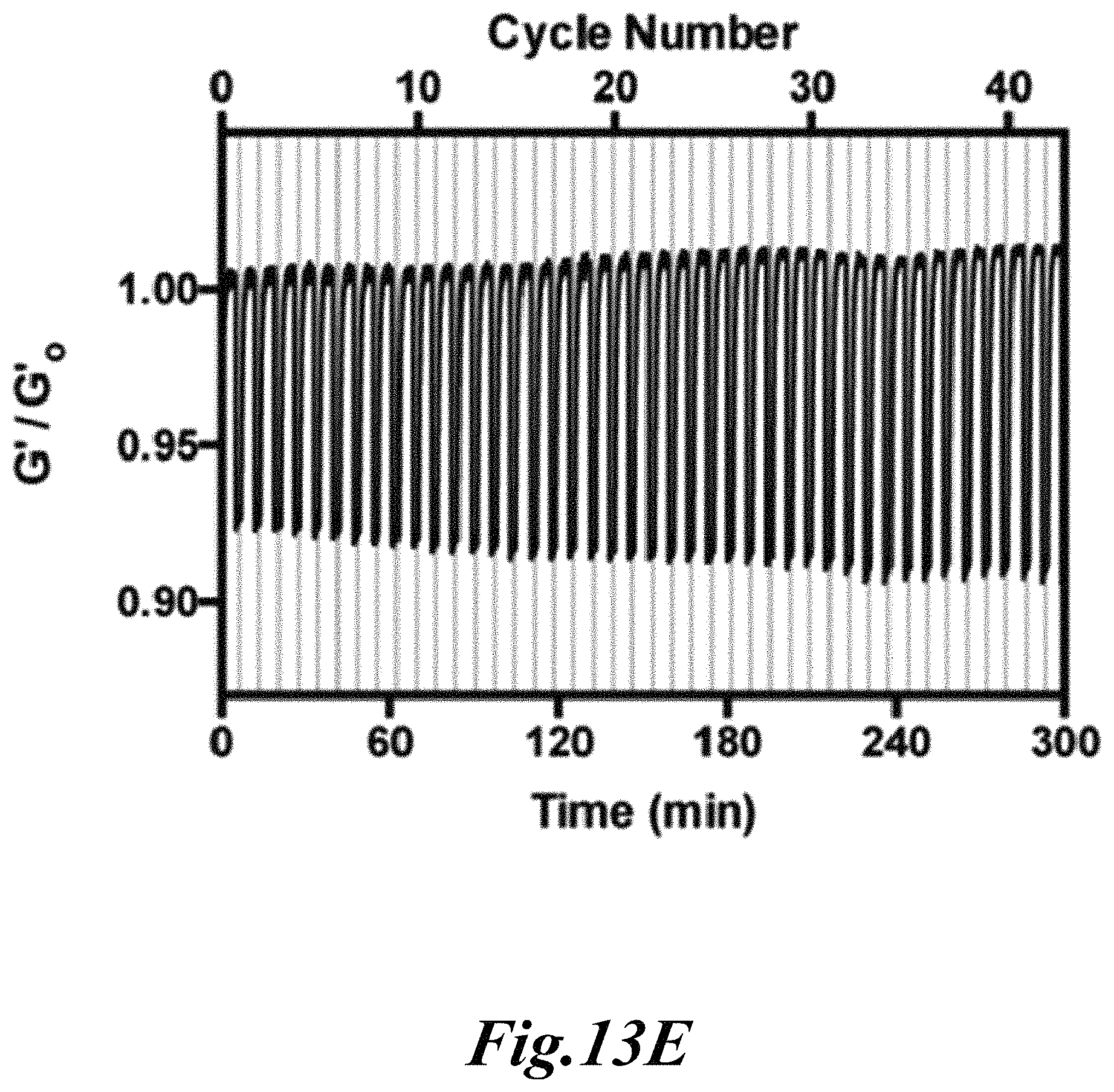Patent US11779646 Figure 15 – Dynamic user-programmable materials including stimuli-responsive proteins