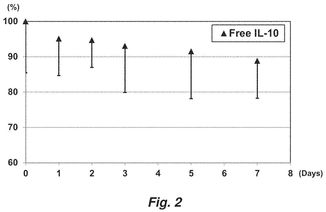 Patent US11779647 Figure 3 – Complex coacervate for controlled release and related methods