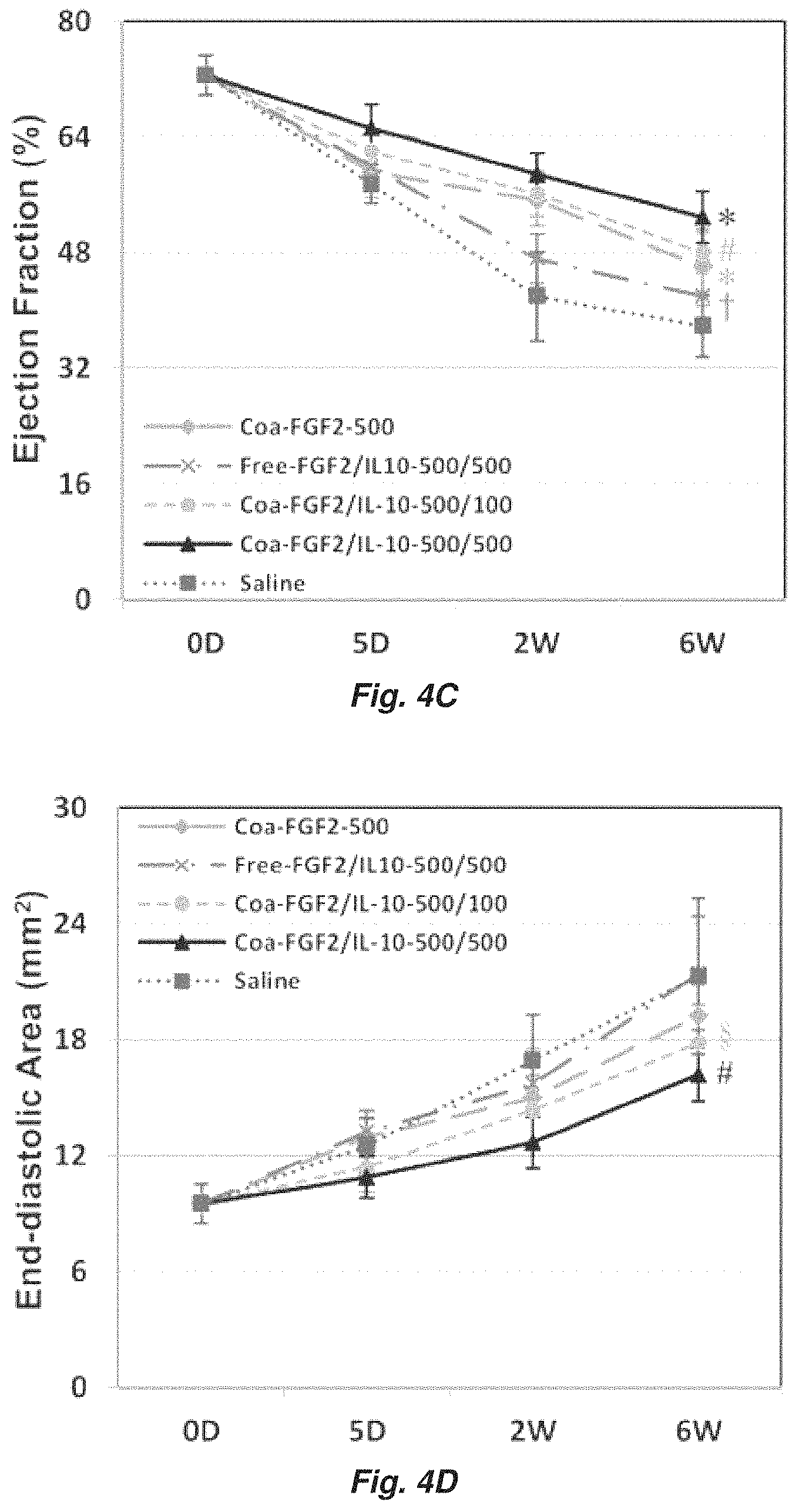 Patent US11779647 Figure 6 – Complex coacervate for controlled release and related methods