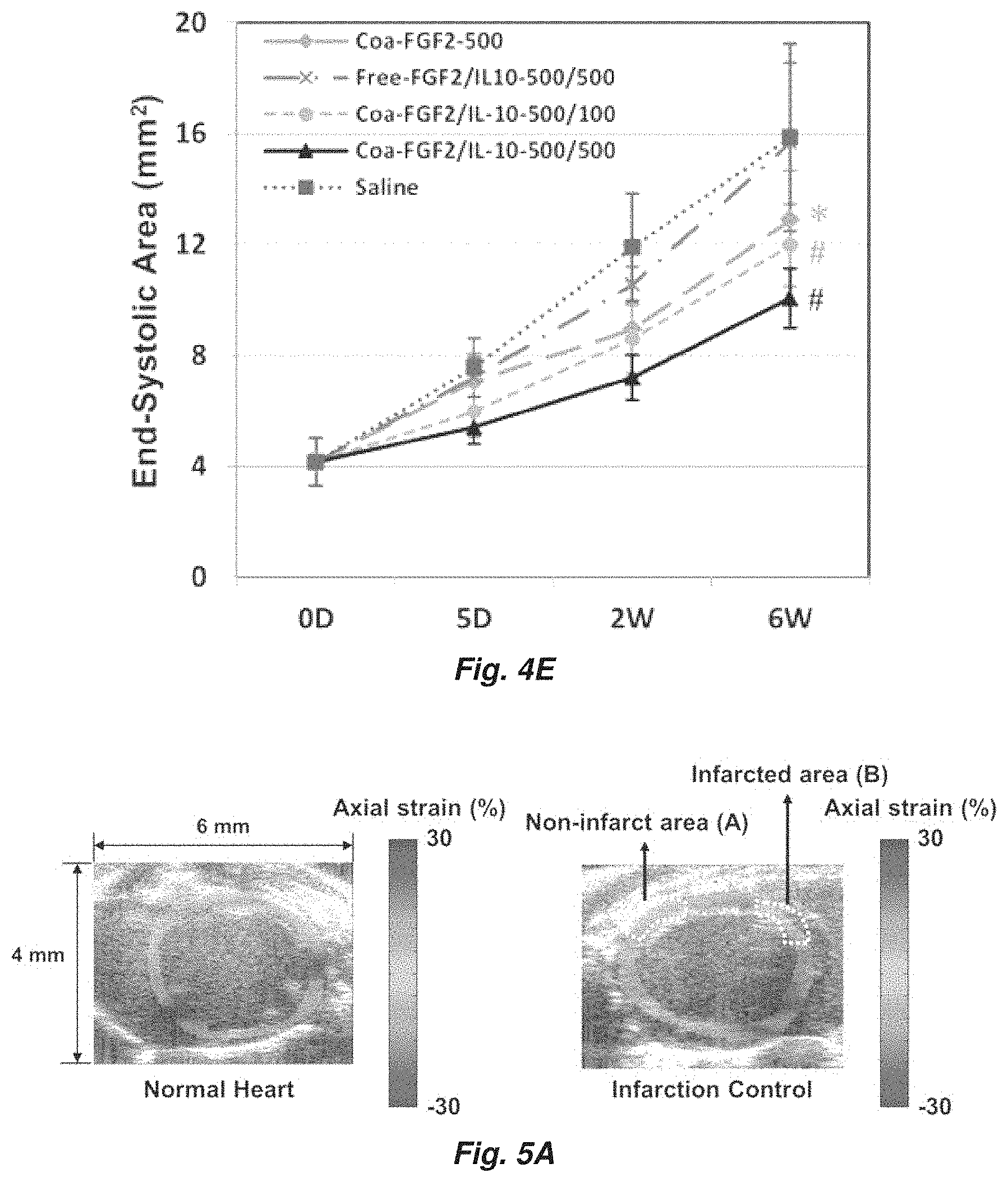 Patent US11779647 Figure 7 – Complex coacervate for controlled release and related methods