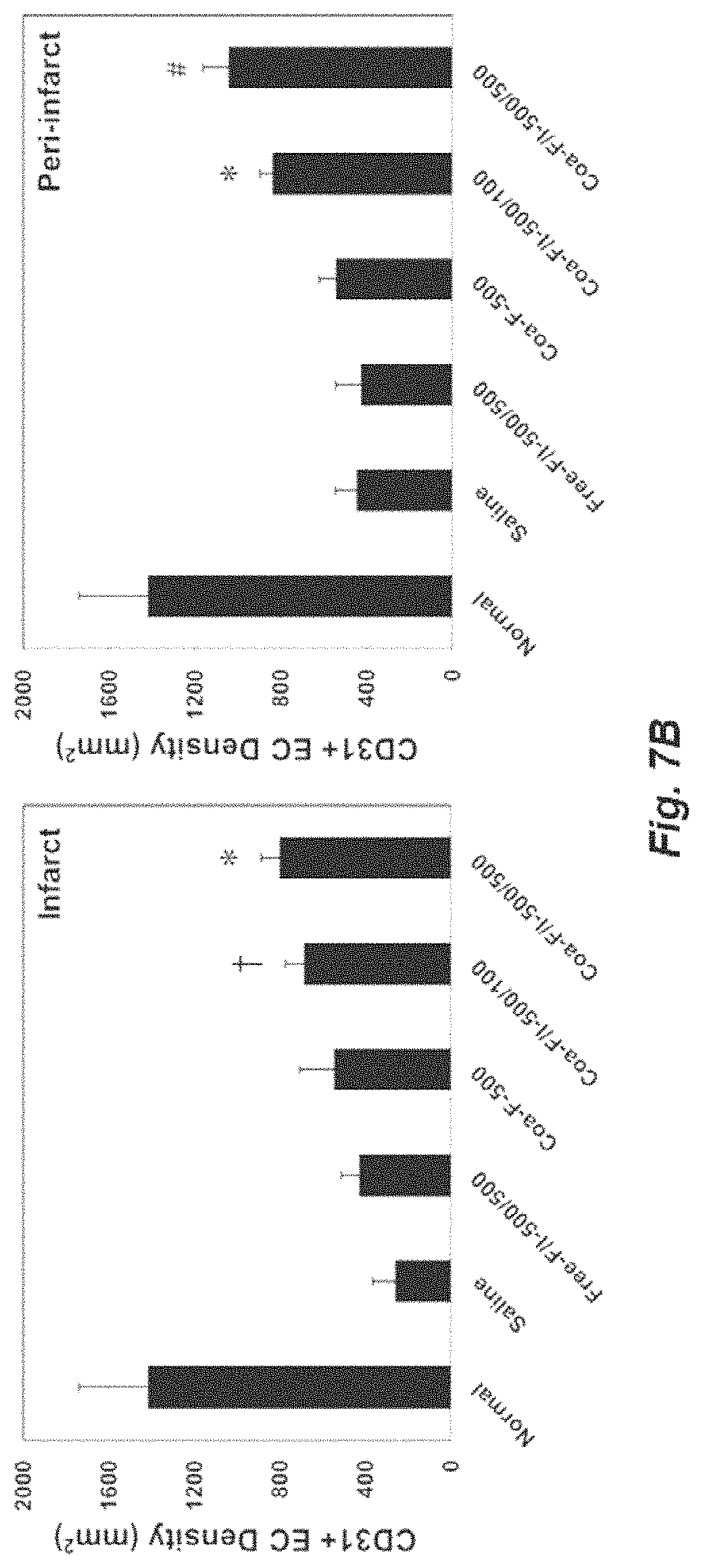 Patent US11779647 Figure 10 – Complex coacervate for controlled release and related methods