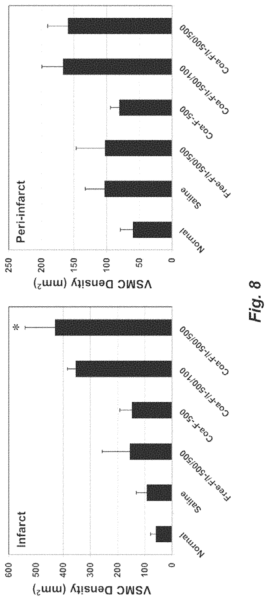 Patent US11779647 Figure 11 – Complex coacervate for controlled release and related methods