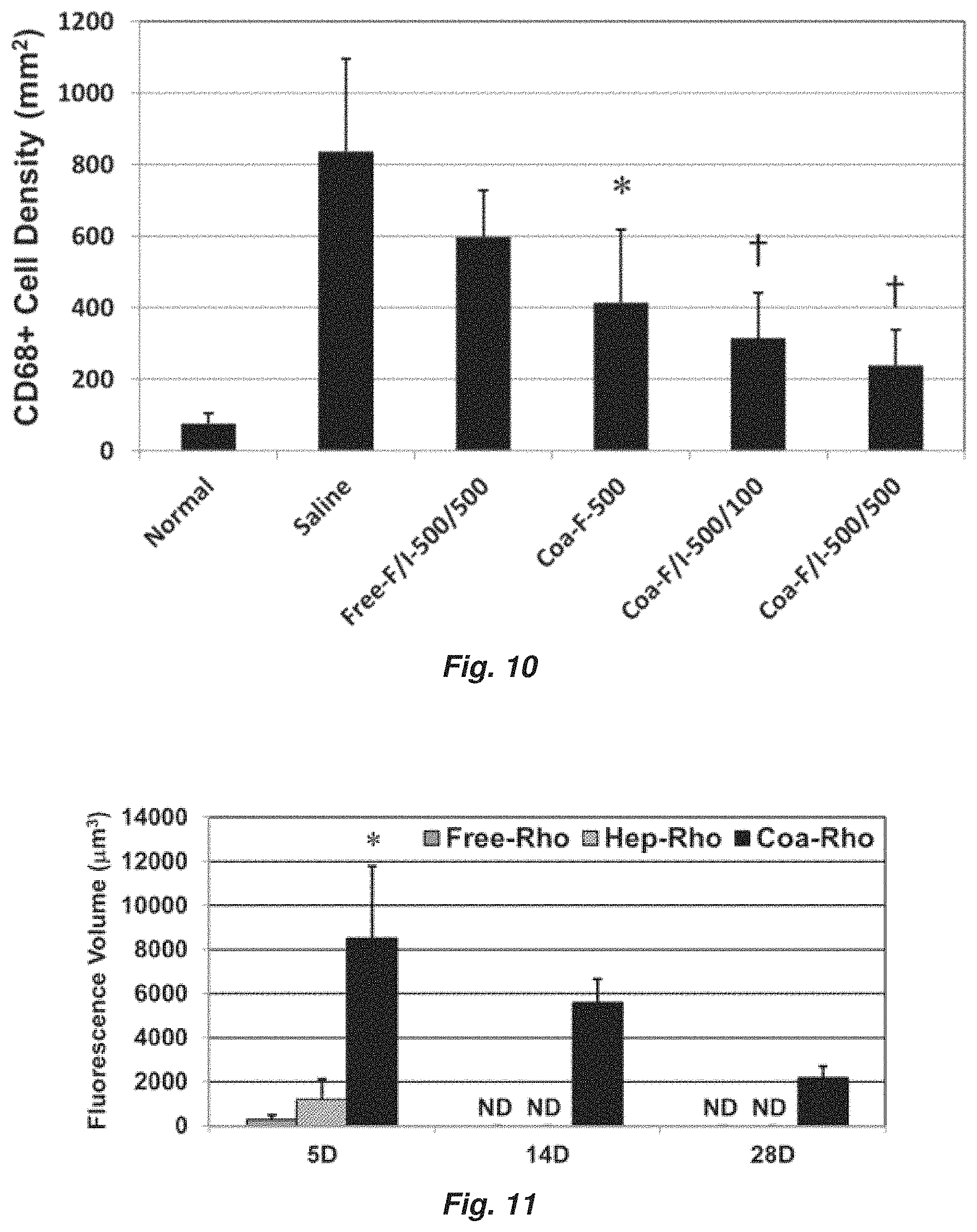 Patent US11779647 Figure 13 – Complex coacervate for controlled release and related methods