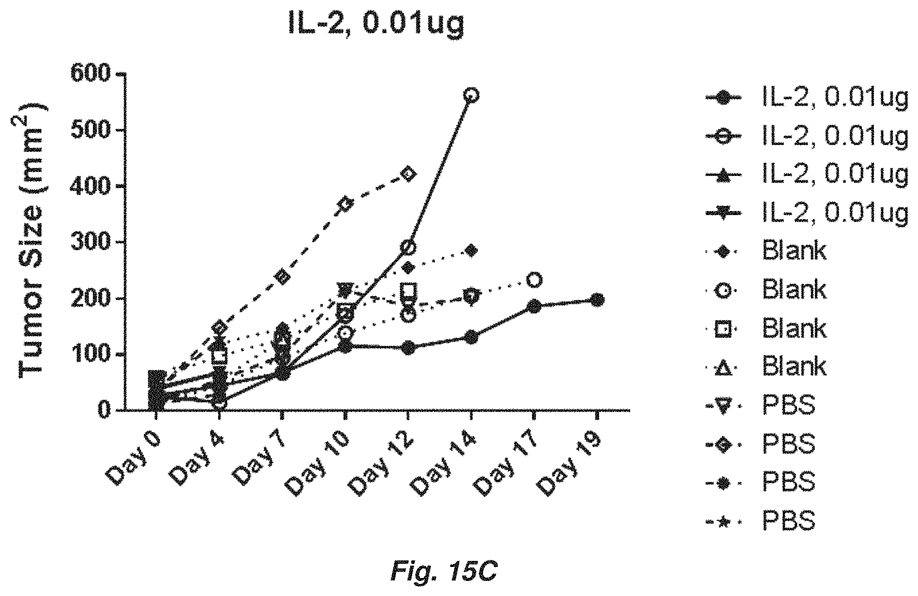 Patent US11779647 Figure 17 – Complex coacervate for controlled release and related methods