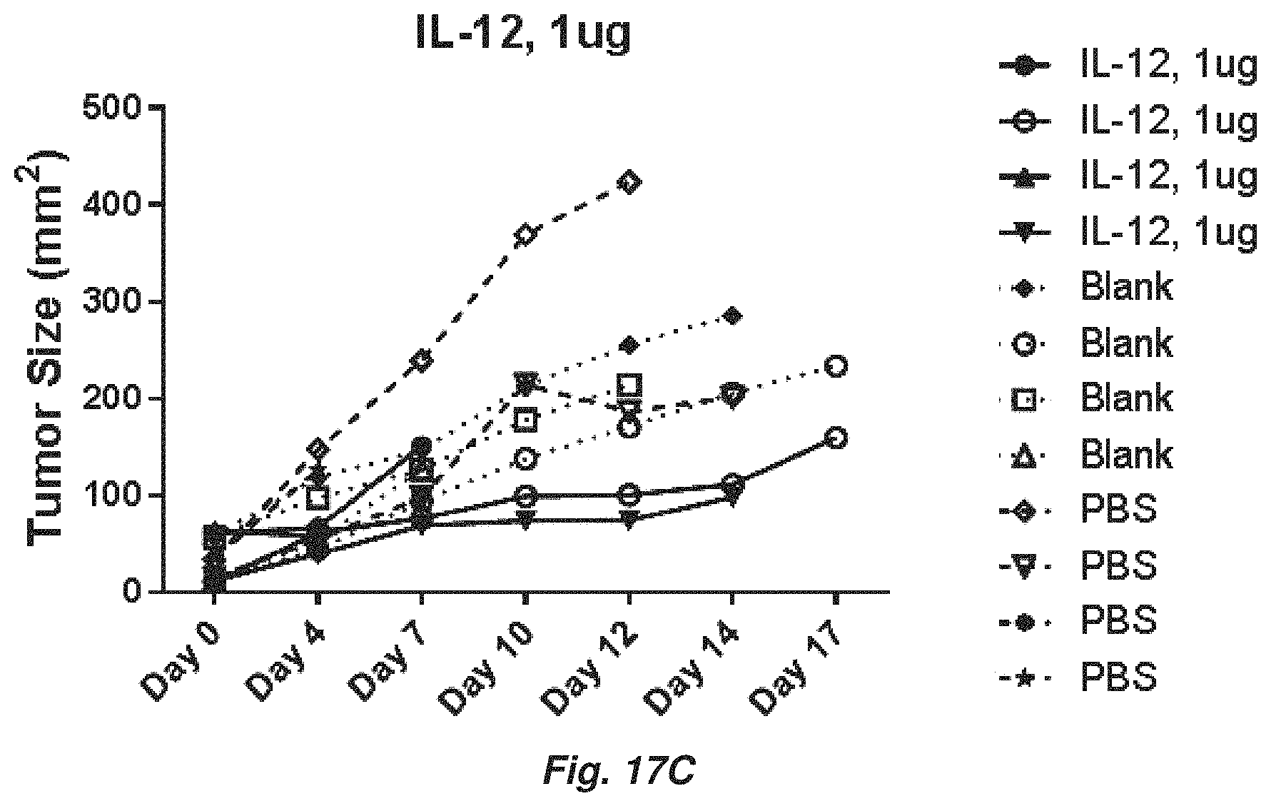 Patent US11779647 Figure 20 – Complex coacervate for controlled release and related methods